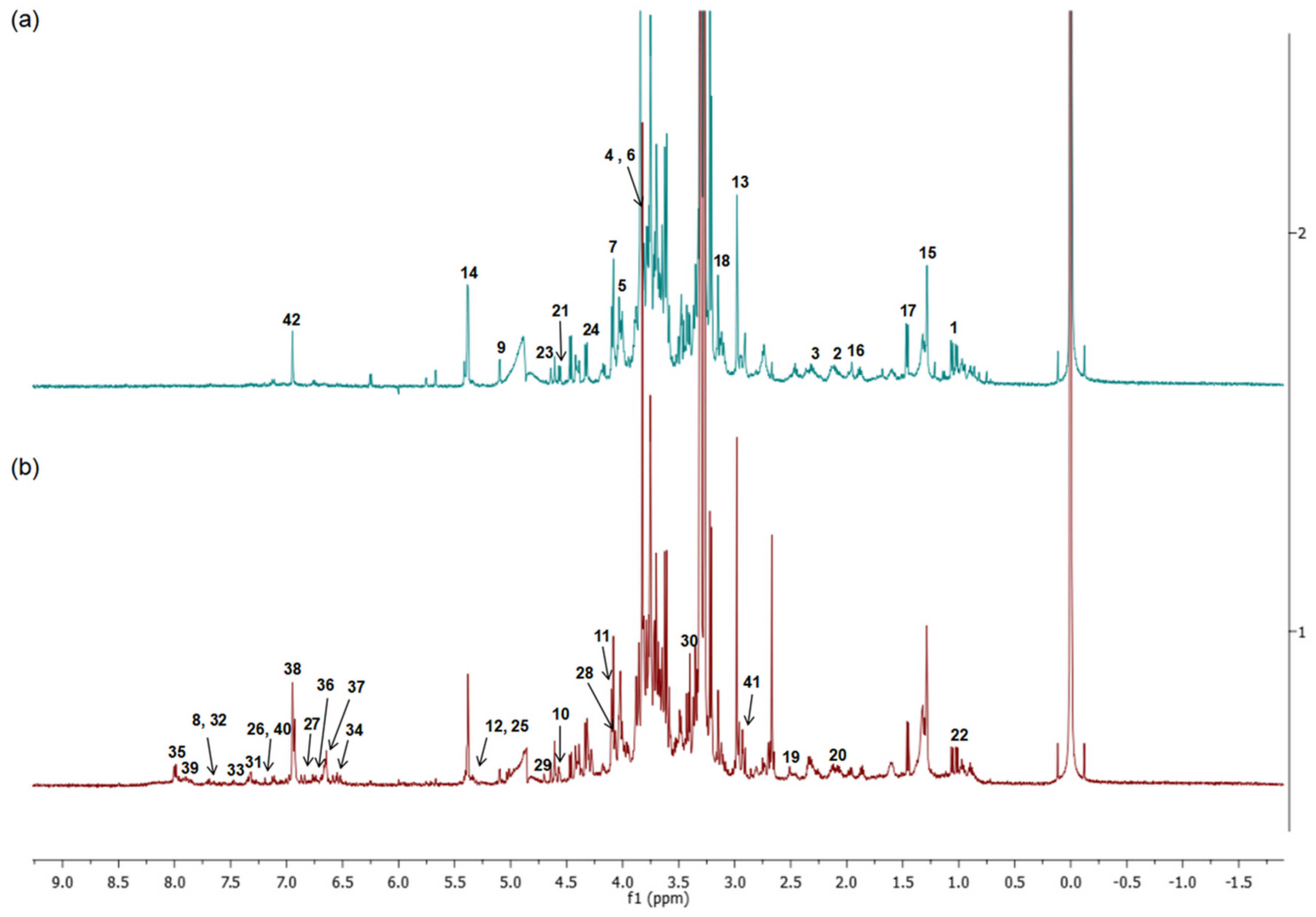 Molecules 27 03650 g005