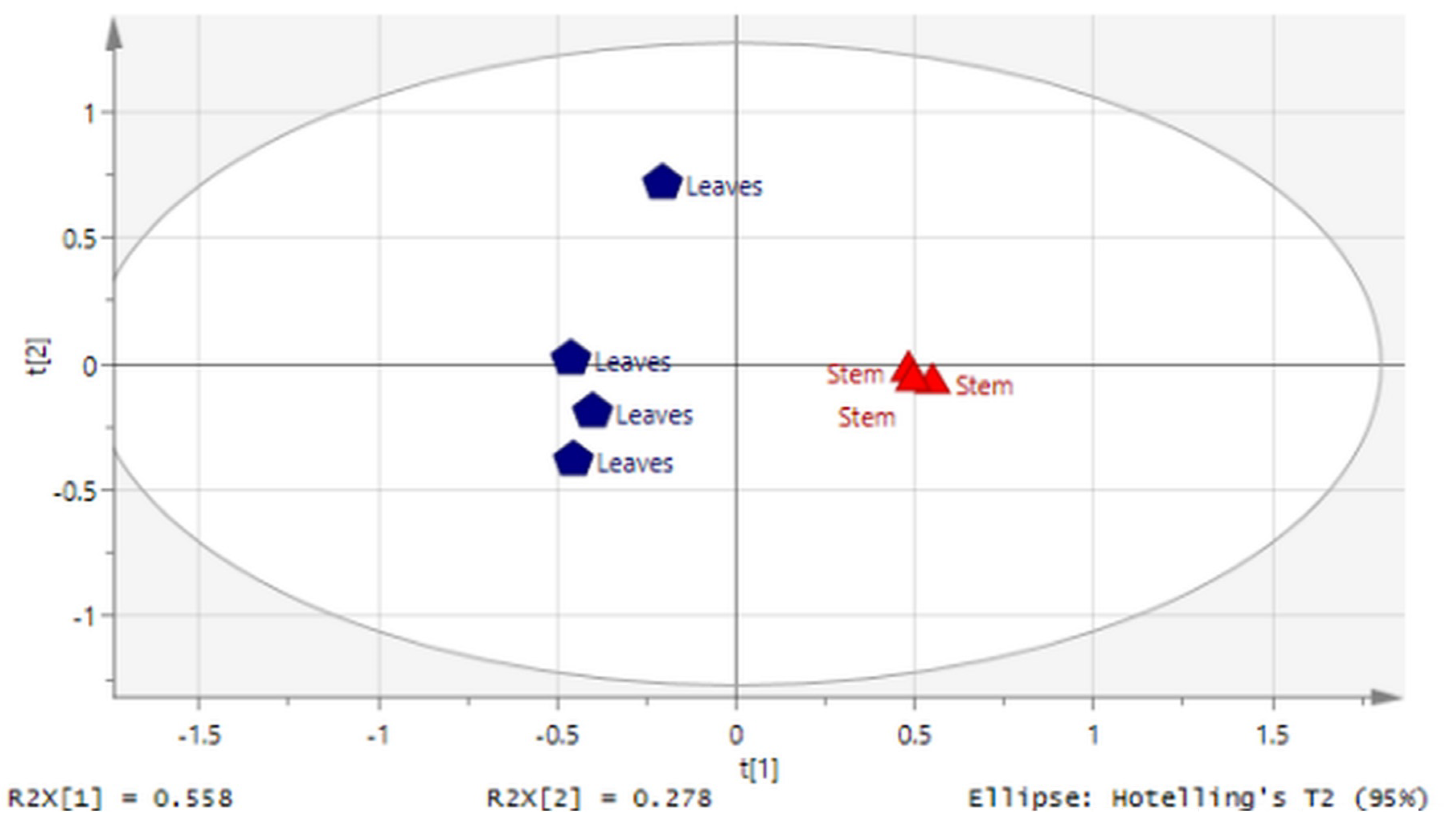 Molecules 27 03650 g006