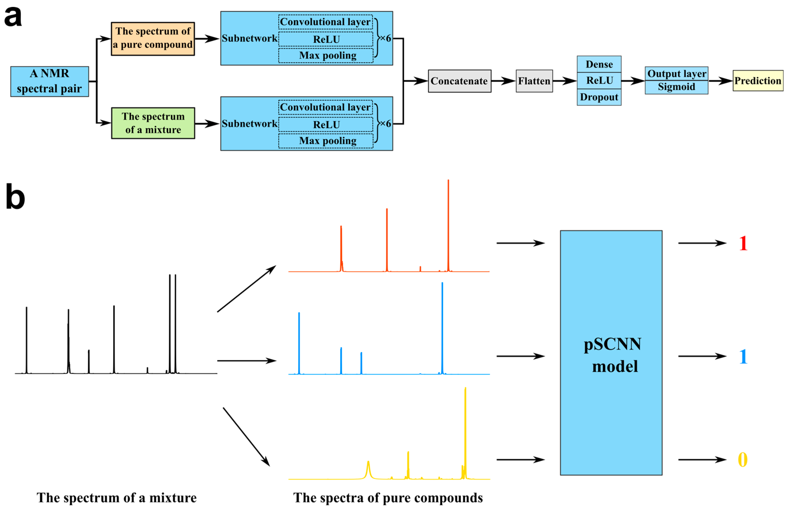 Molecules Free FullText Deep LearningBased Method for Compound