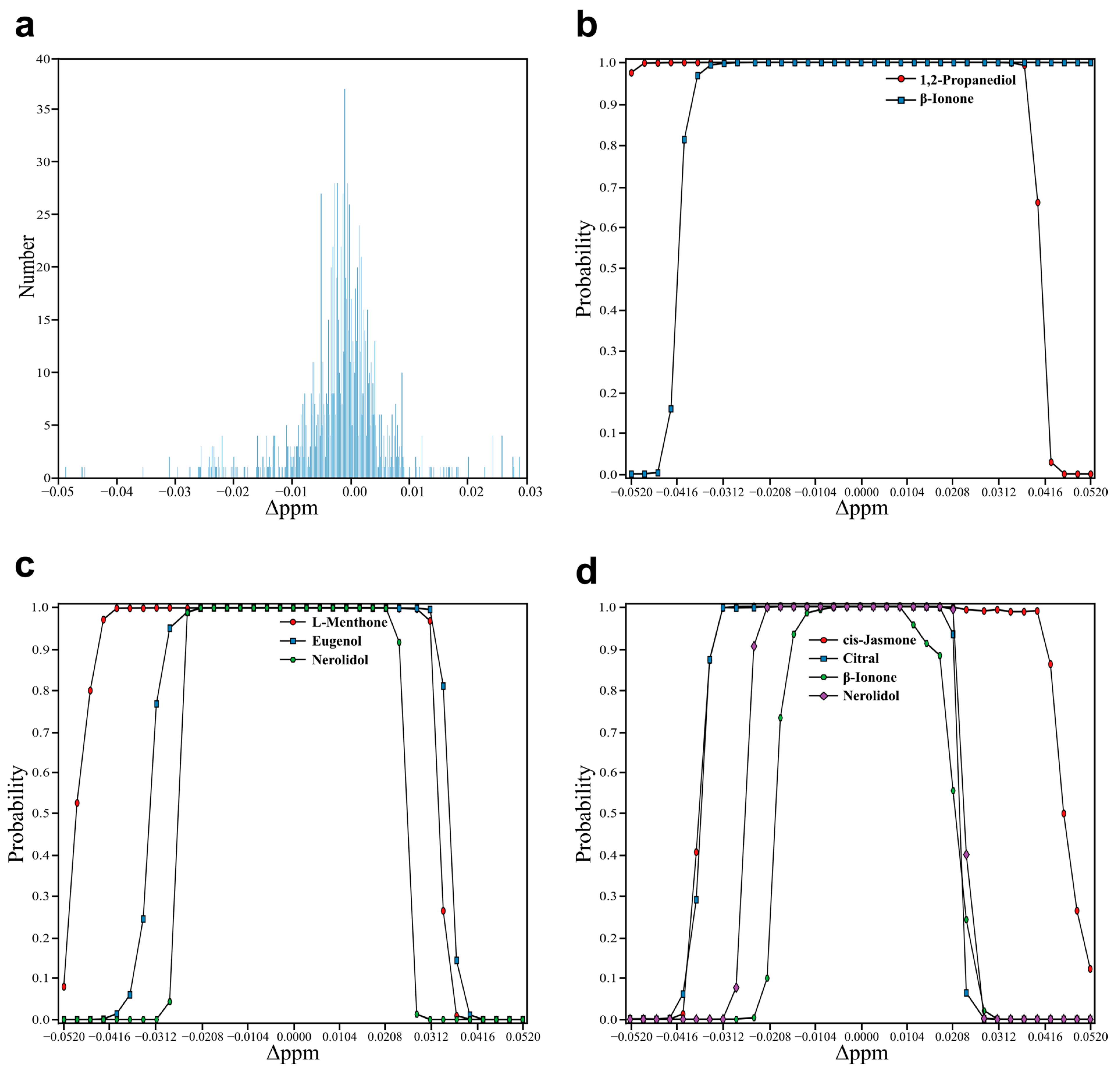 Molecules 27 03653 g006
