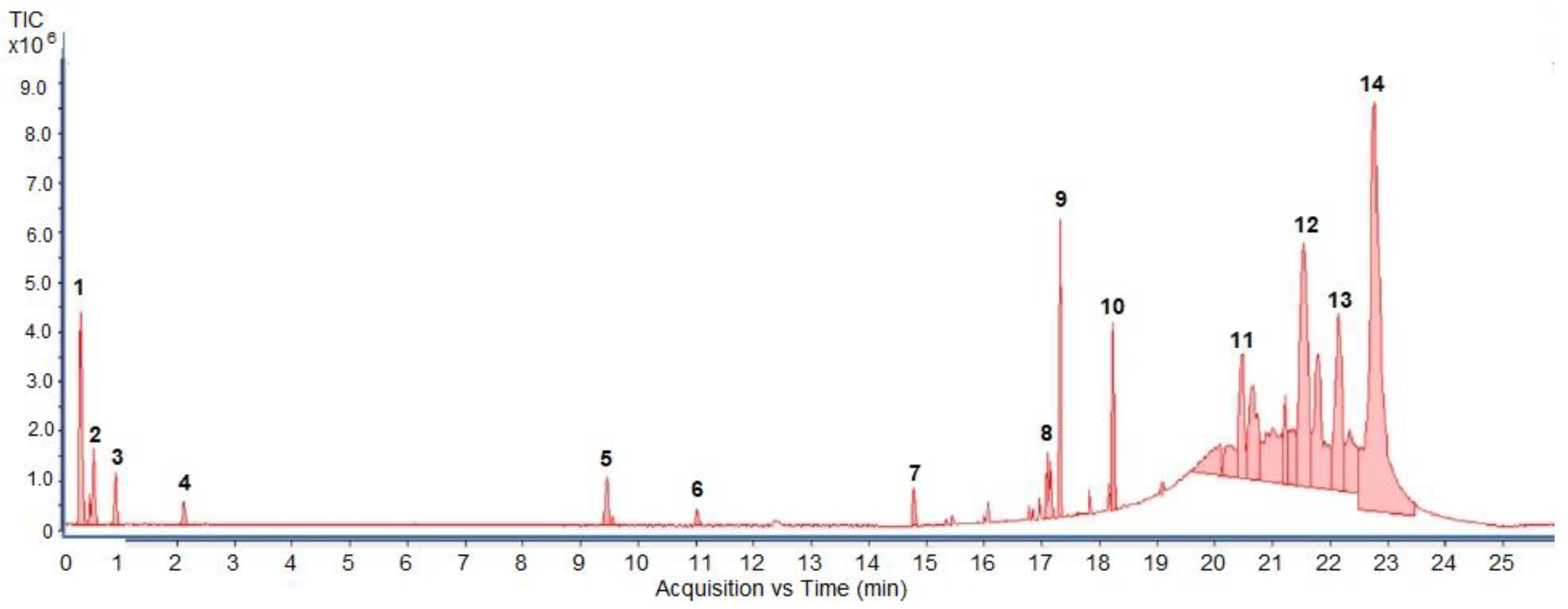 Molecules 27 03657 g001 550