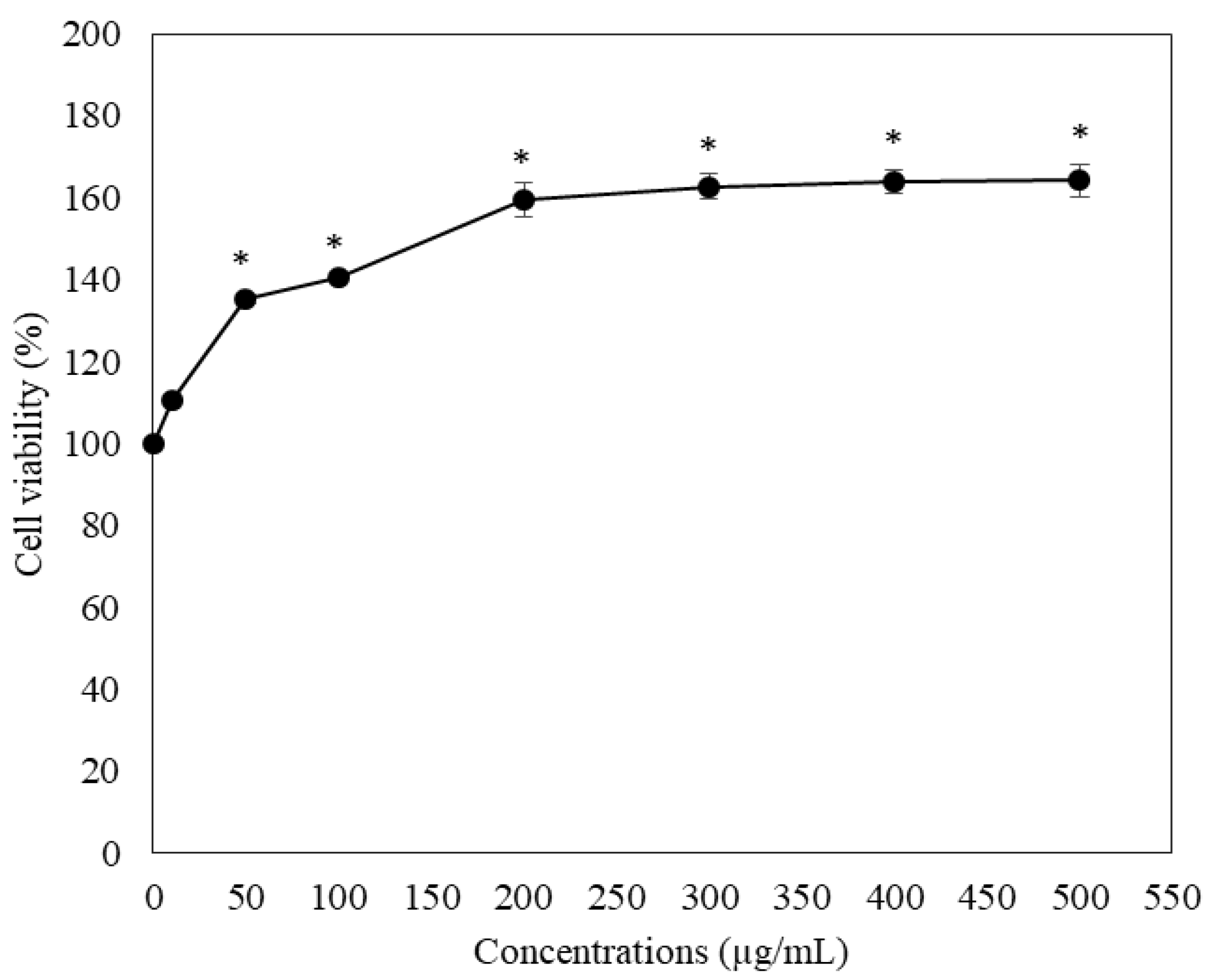 Molecules 27 03657 g003 550
