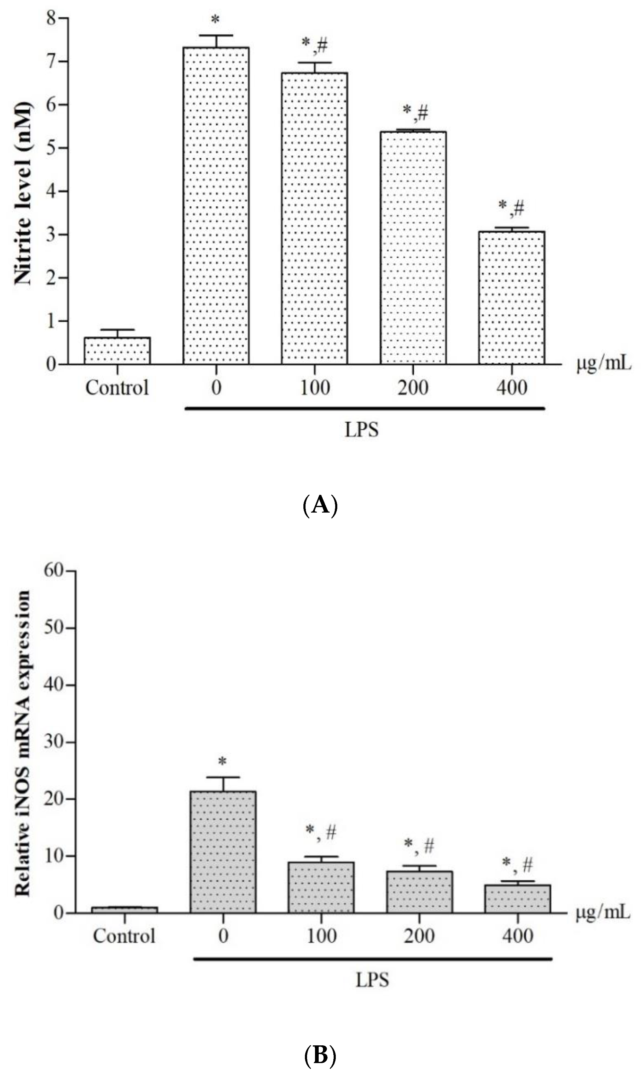 Molecules 27 03657 g004 550