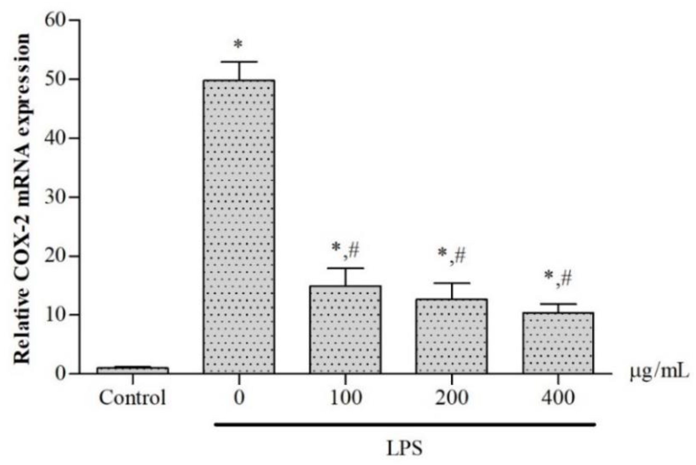 Molecules 27 03657 g005 550