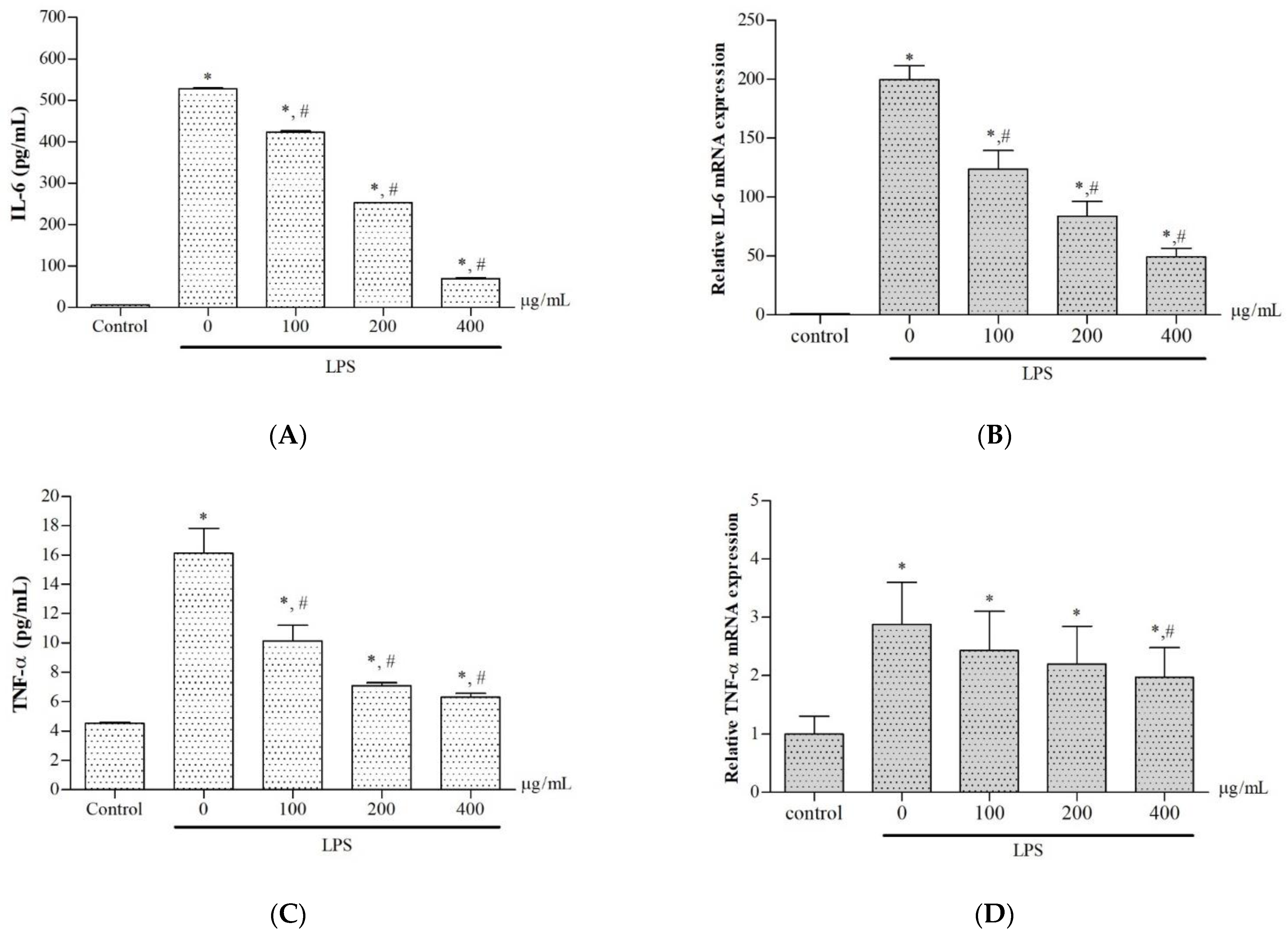 Molecules 27 03657 g007 550