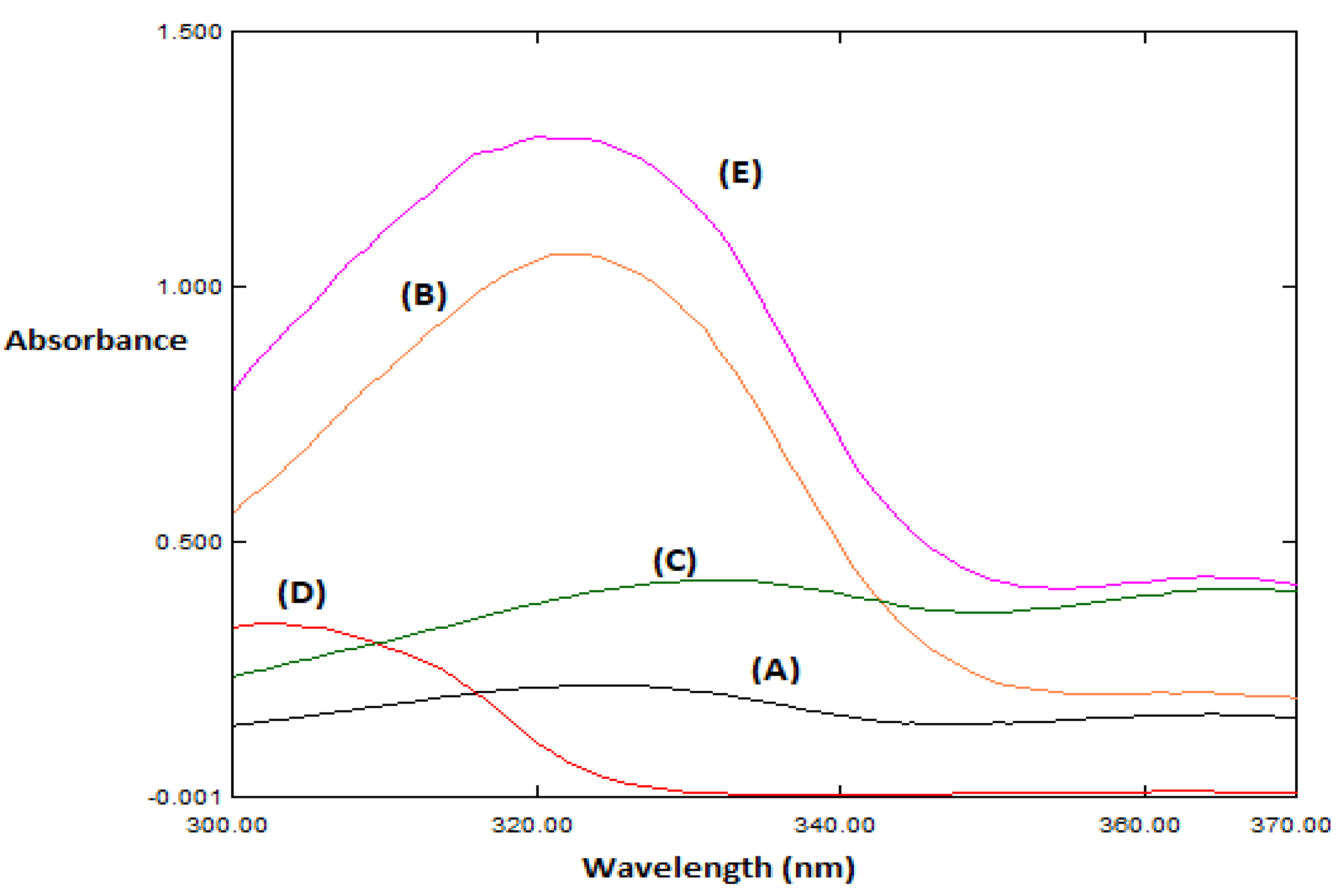 Molecules 27 03658 g002