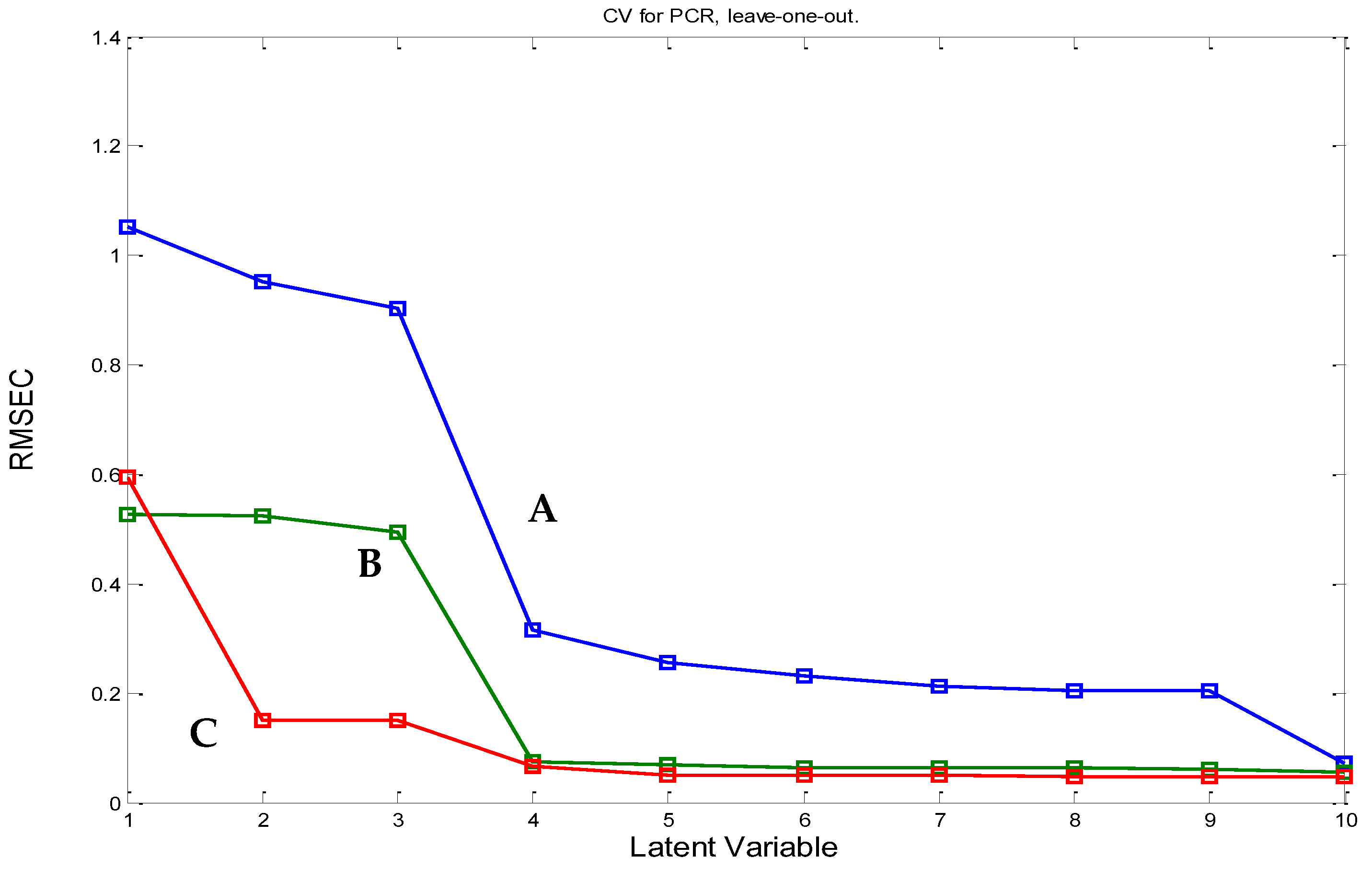 Molecules 27 03658 g003