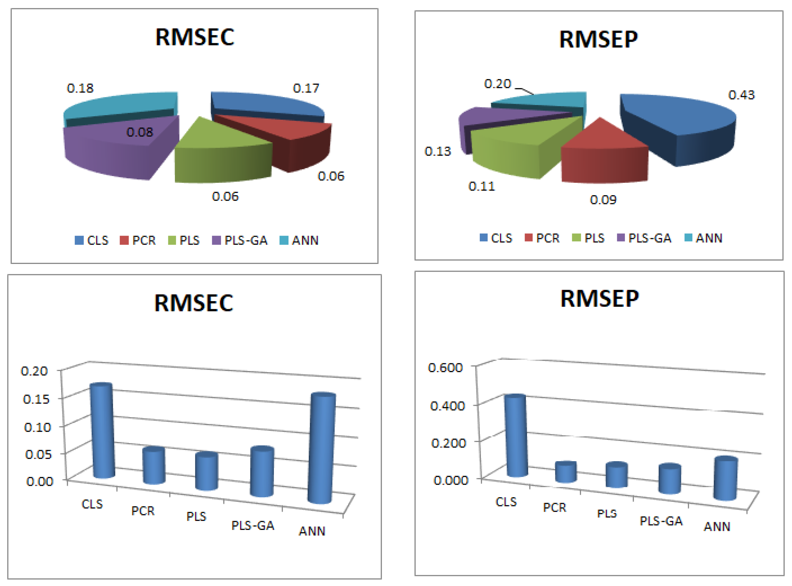 Molecules 27 03658 g004