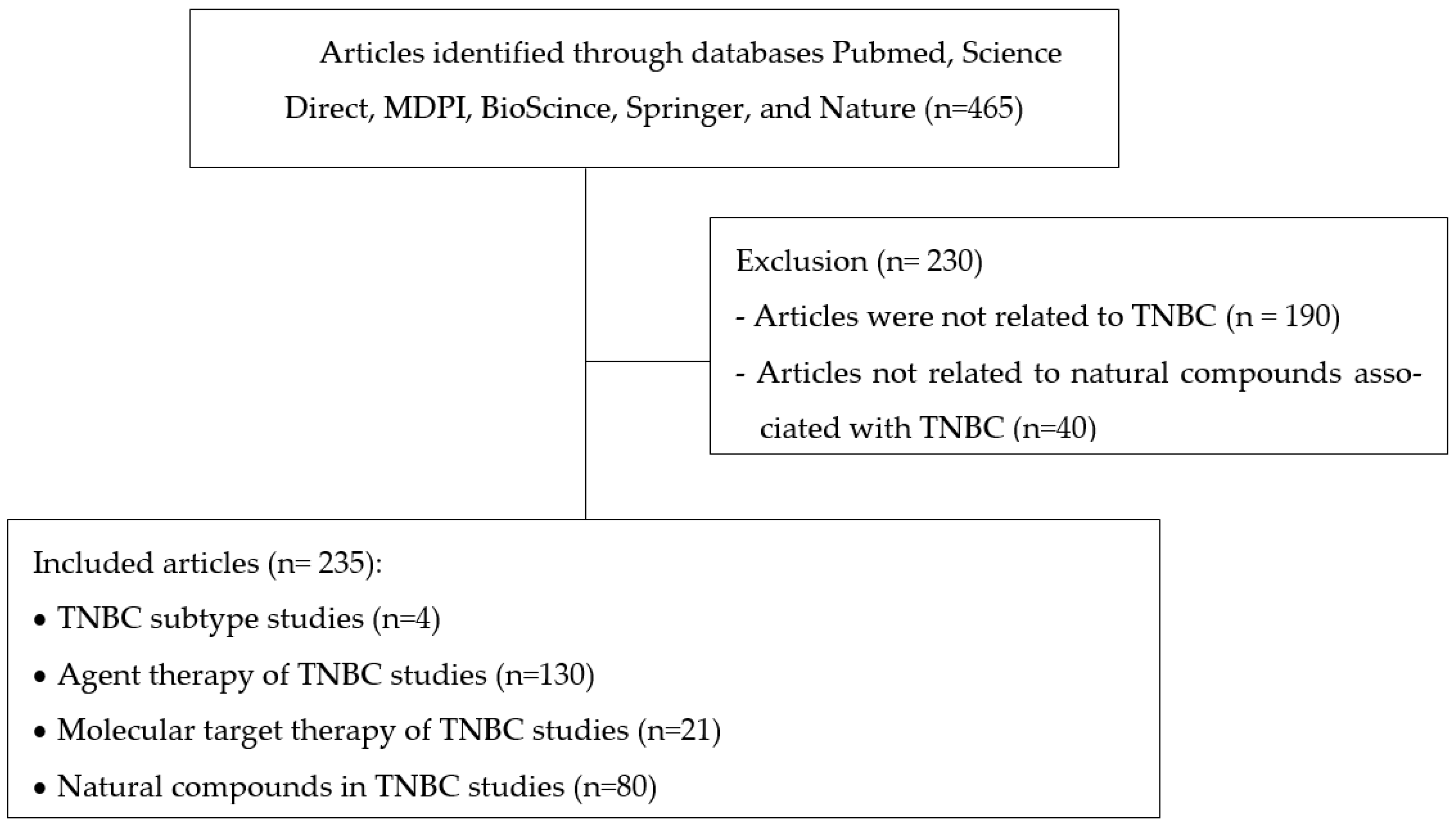 Molecules 27 03661 g001