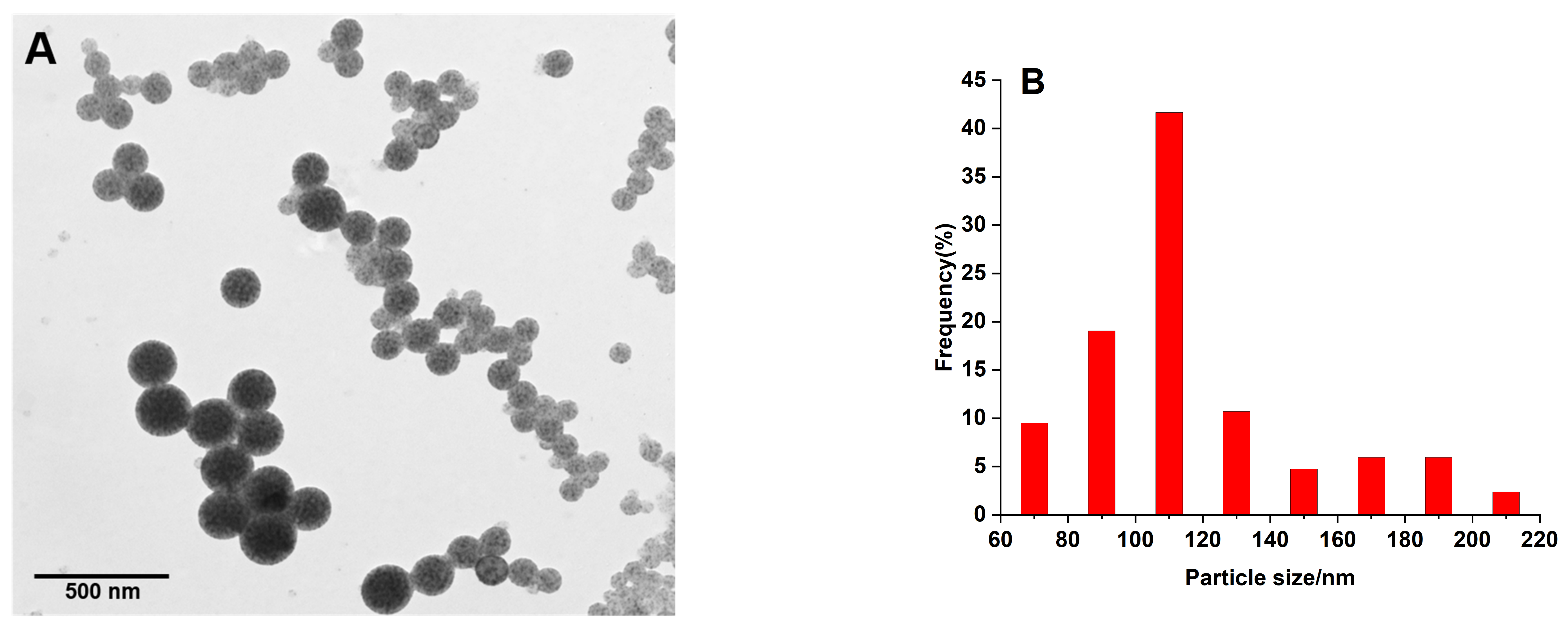 Molecules 27 03664 g002a