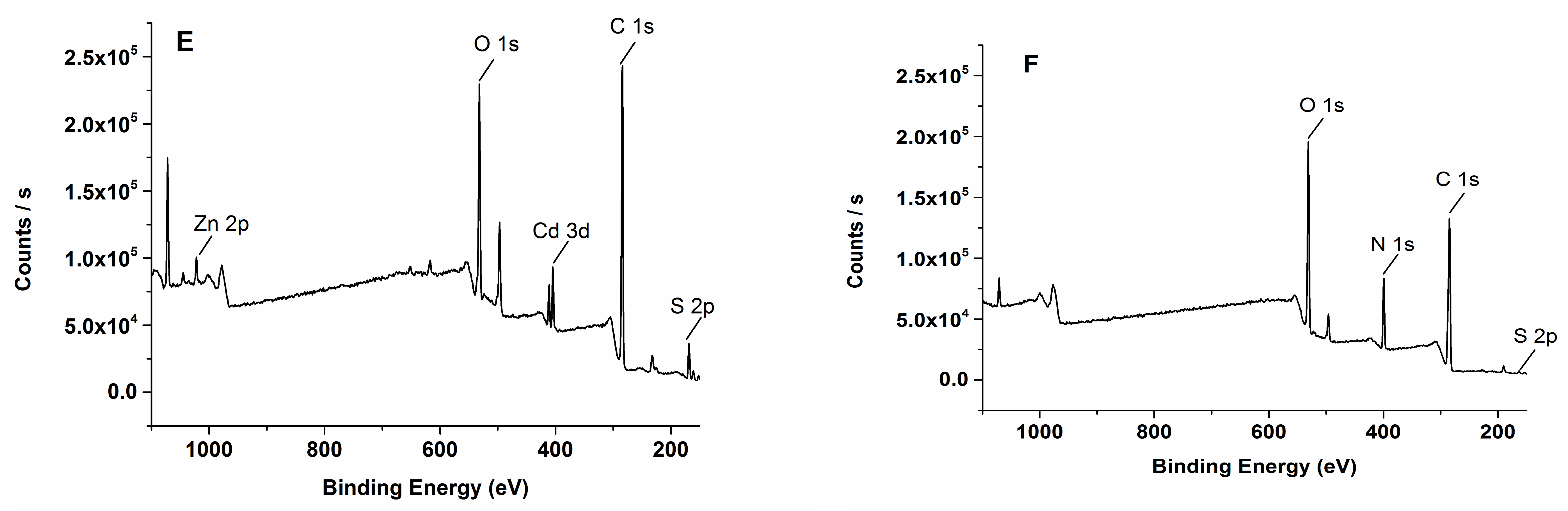 Molecules 27 03664 g002c