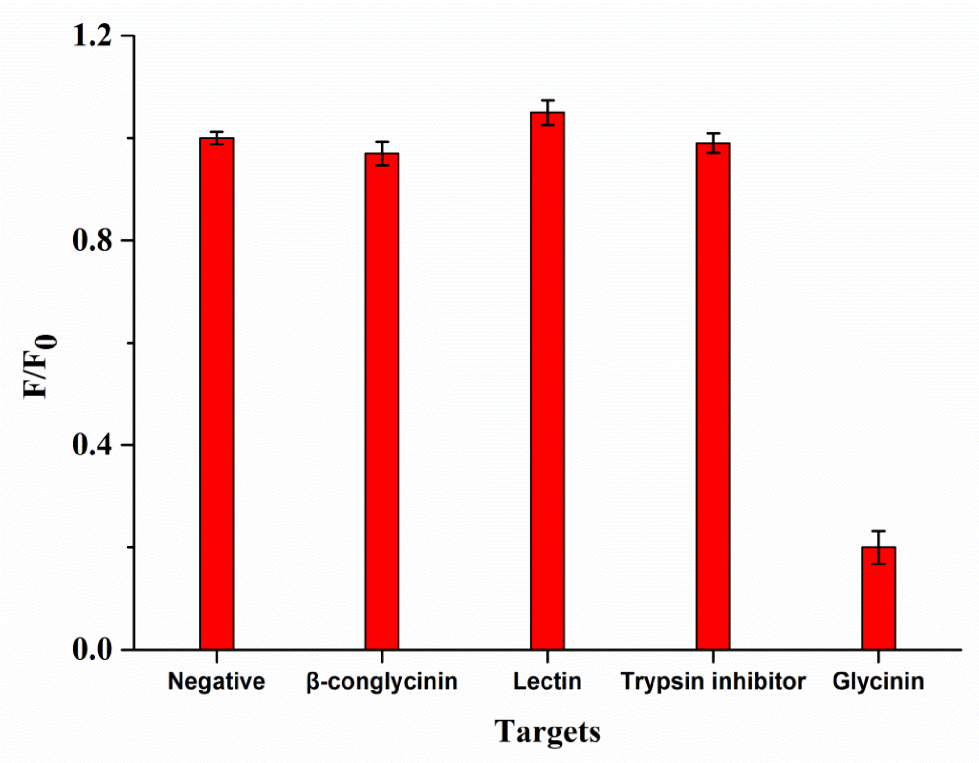 Molecules 27 03664 g005