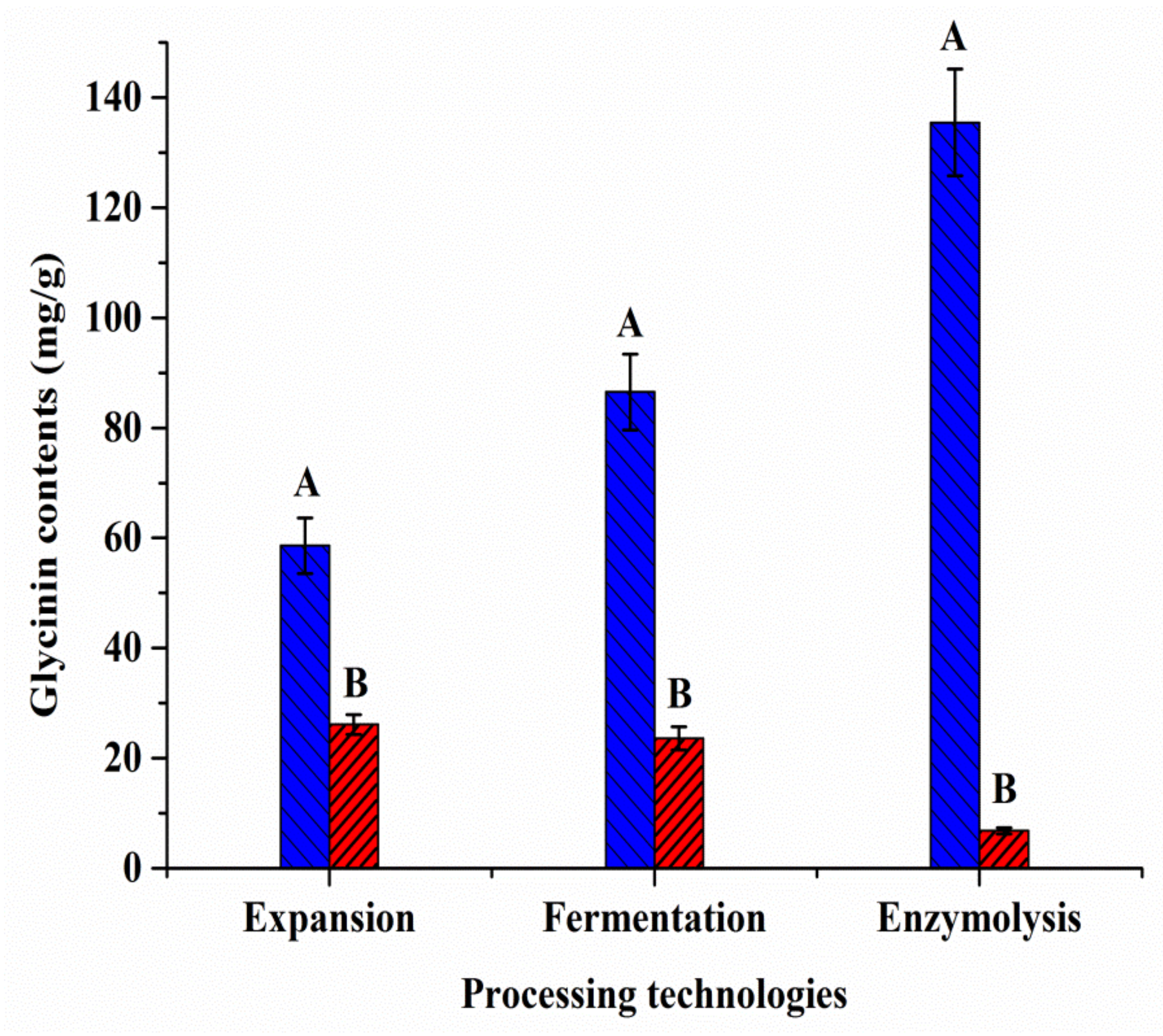 Molecules 27 03664 g006