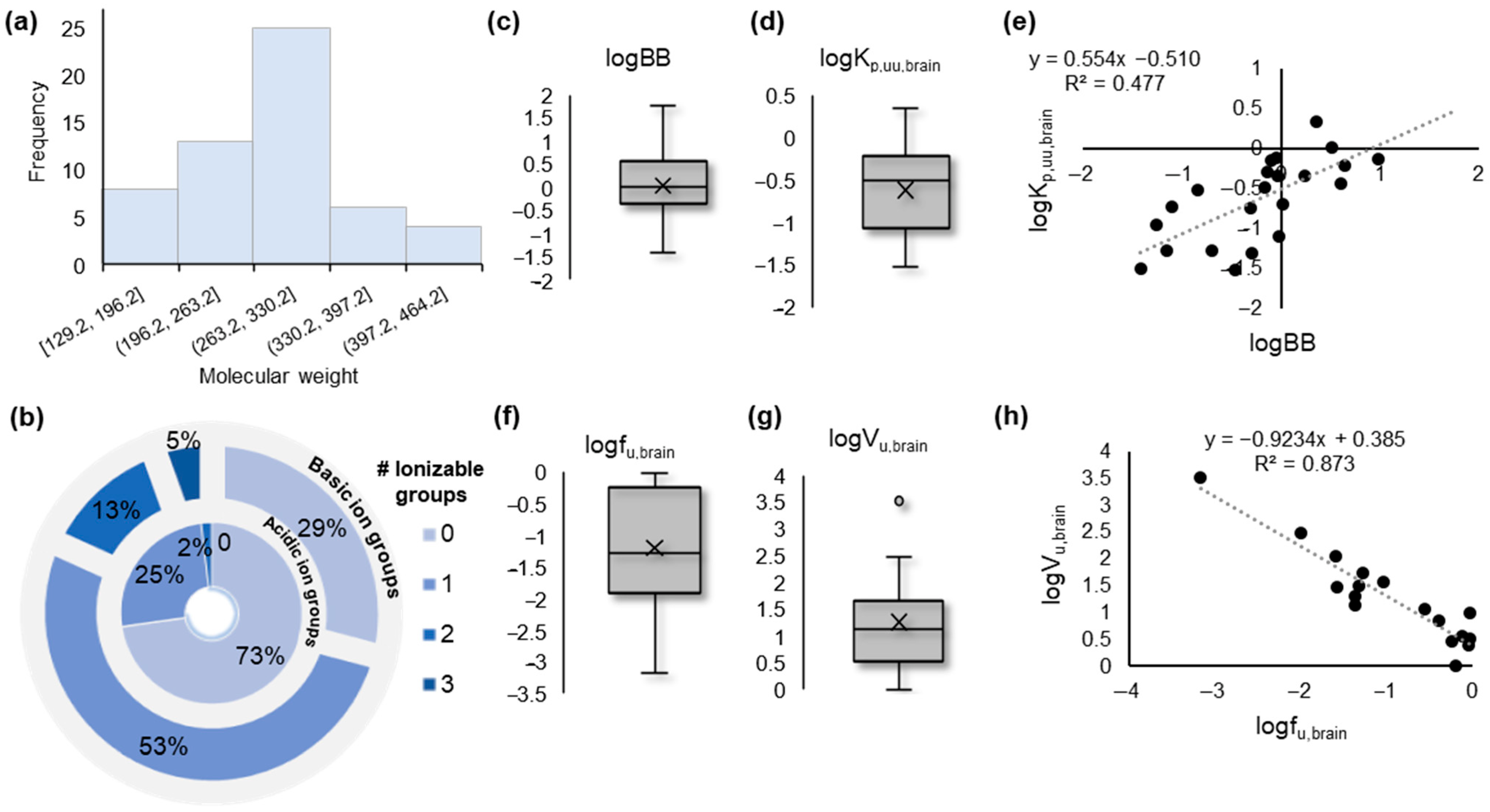 Molecules 27 03668 g001