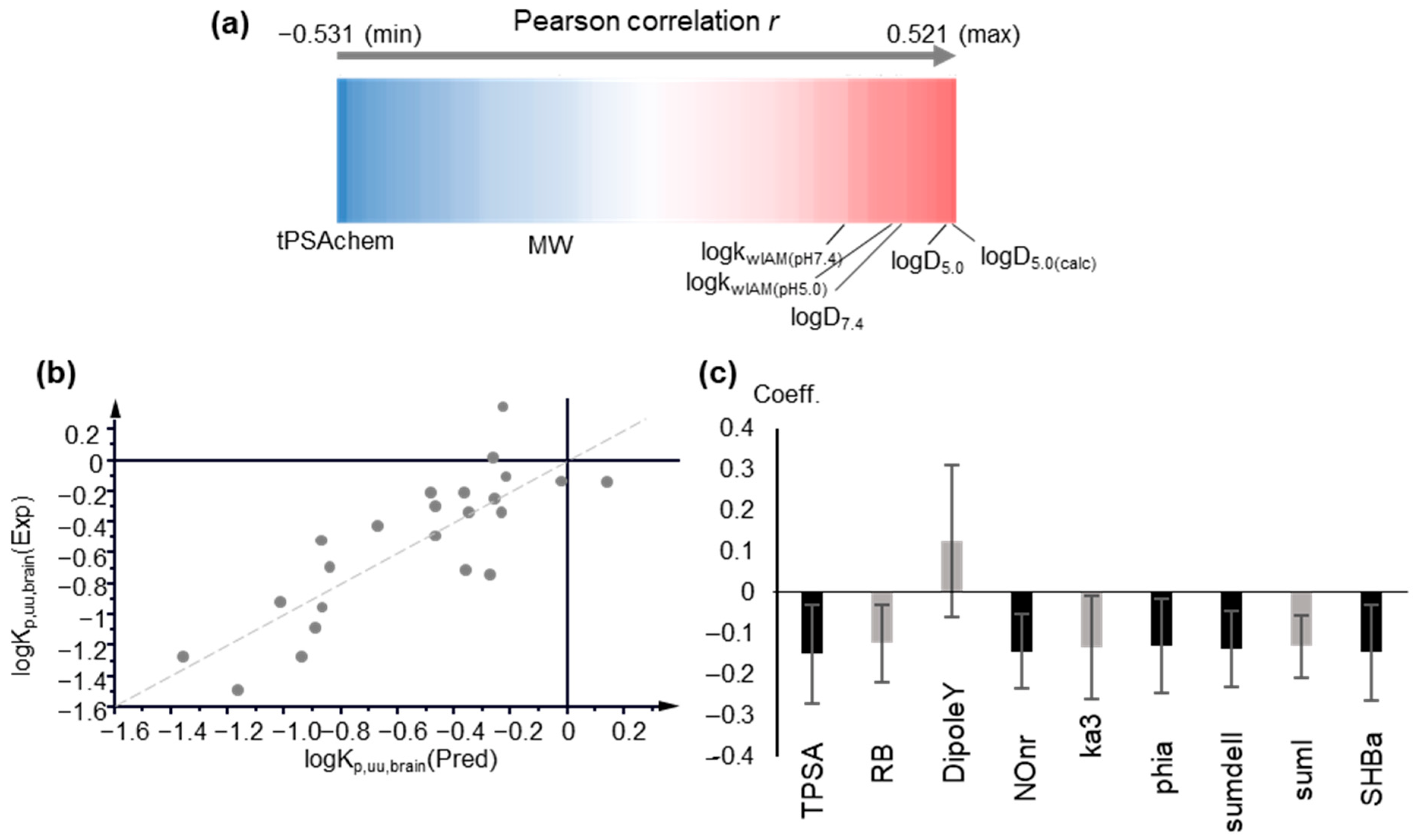 Molecules 27 03668 g003