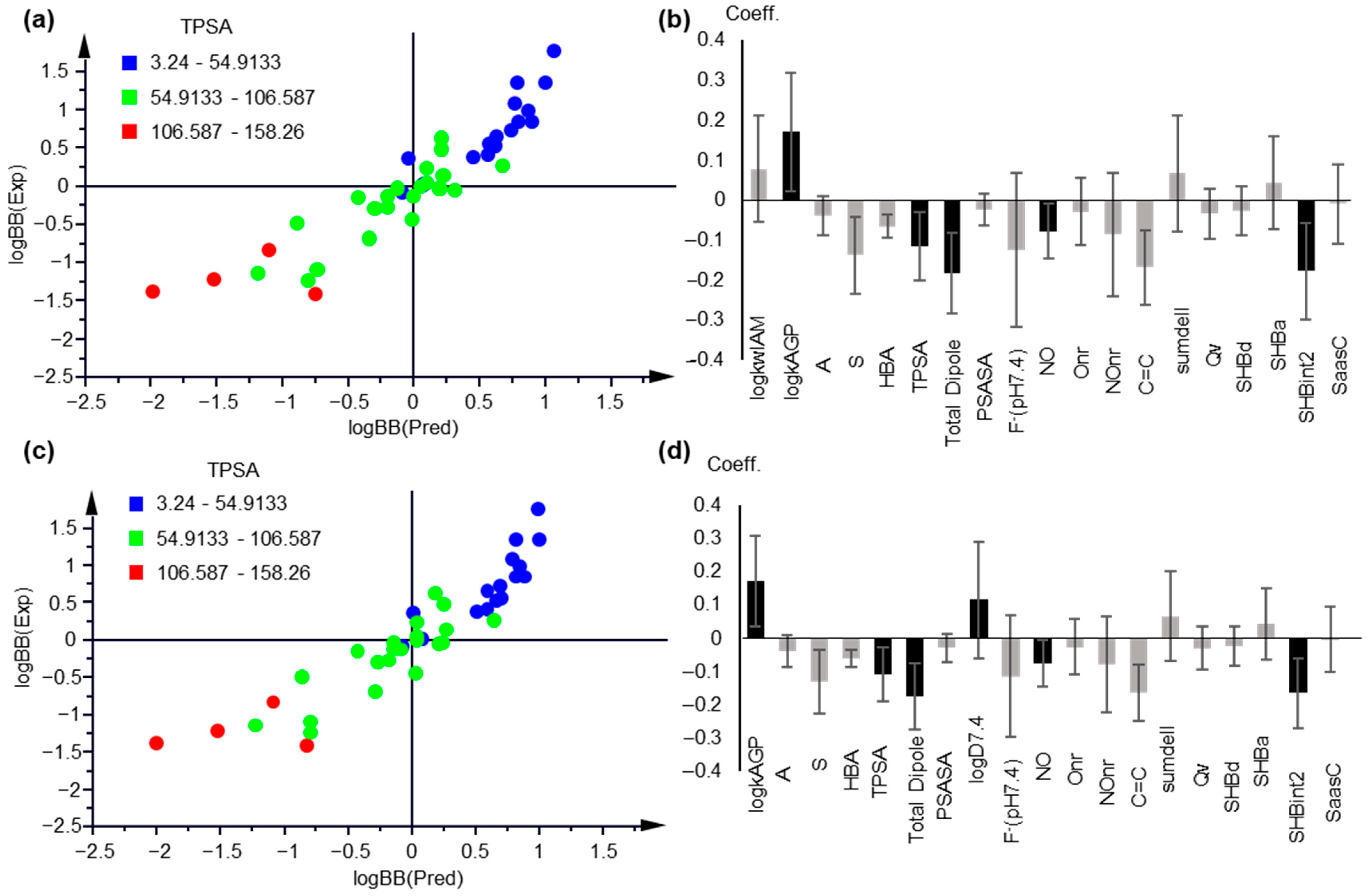 Molecules 27 03668 g004