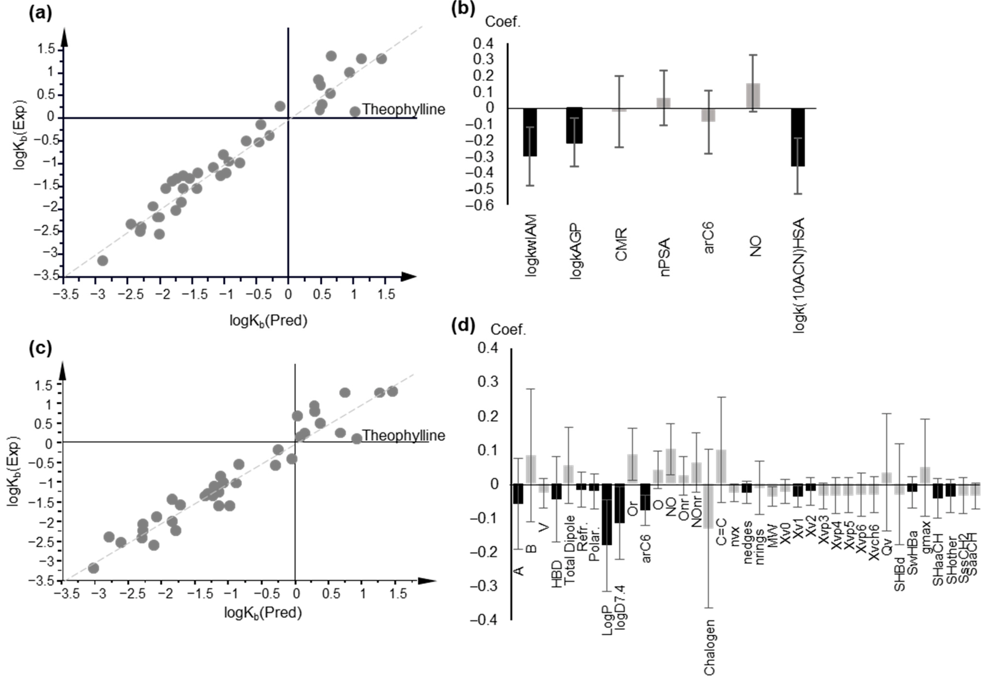 Molecules 27 03668 g005
