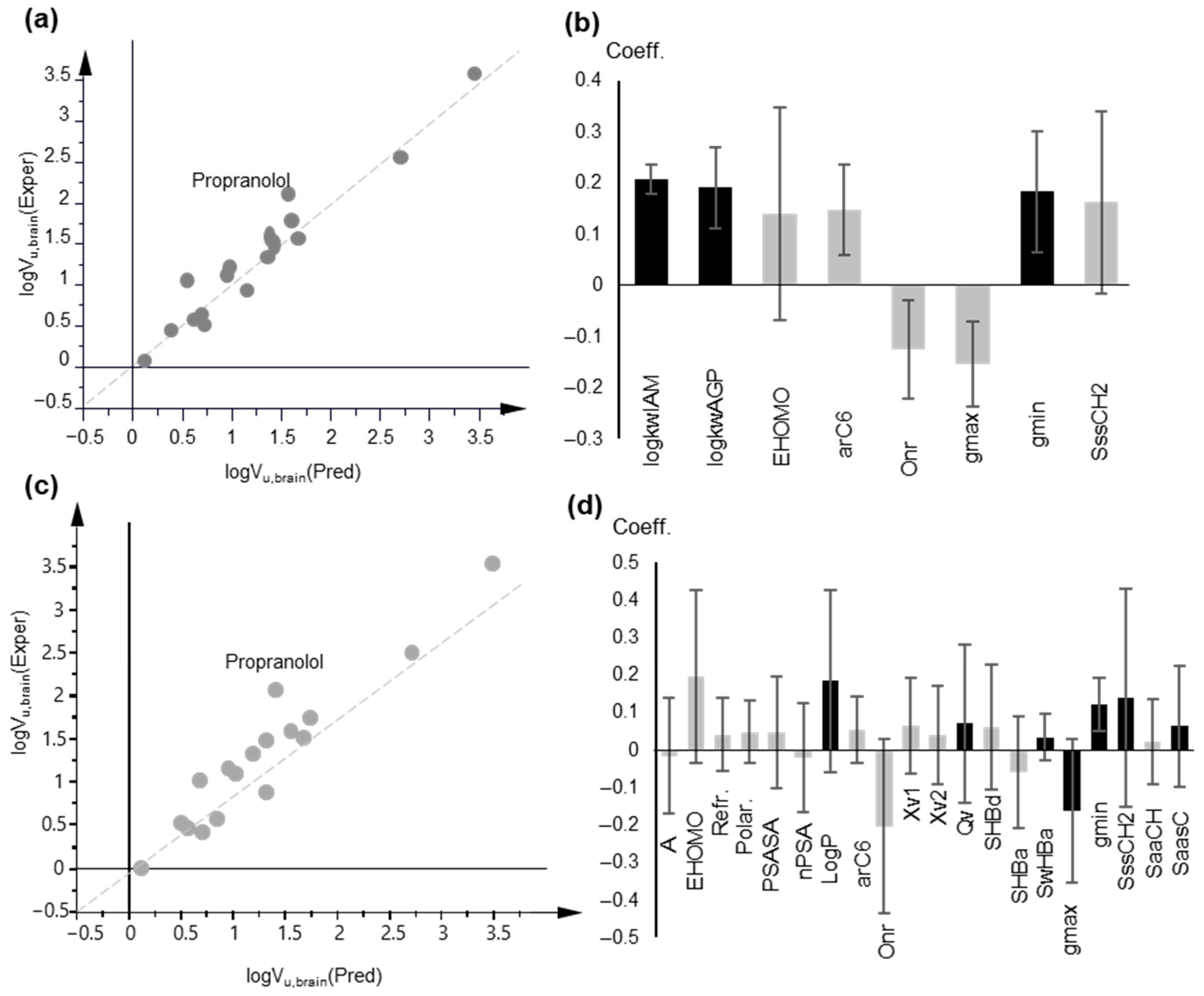 Molecules 27 03668 g006