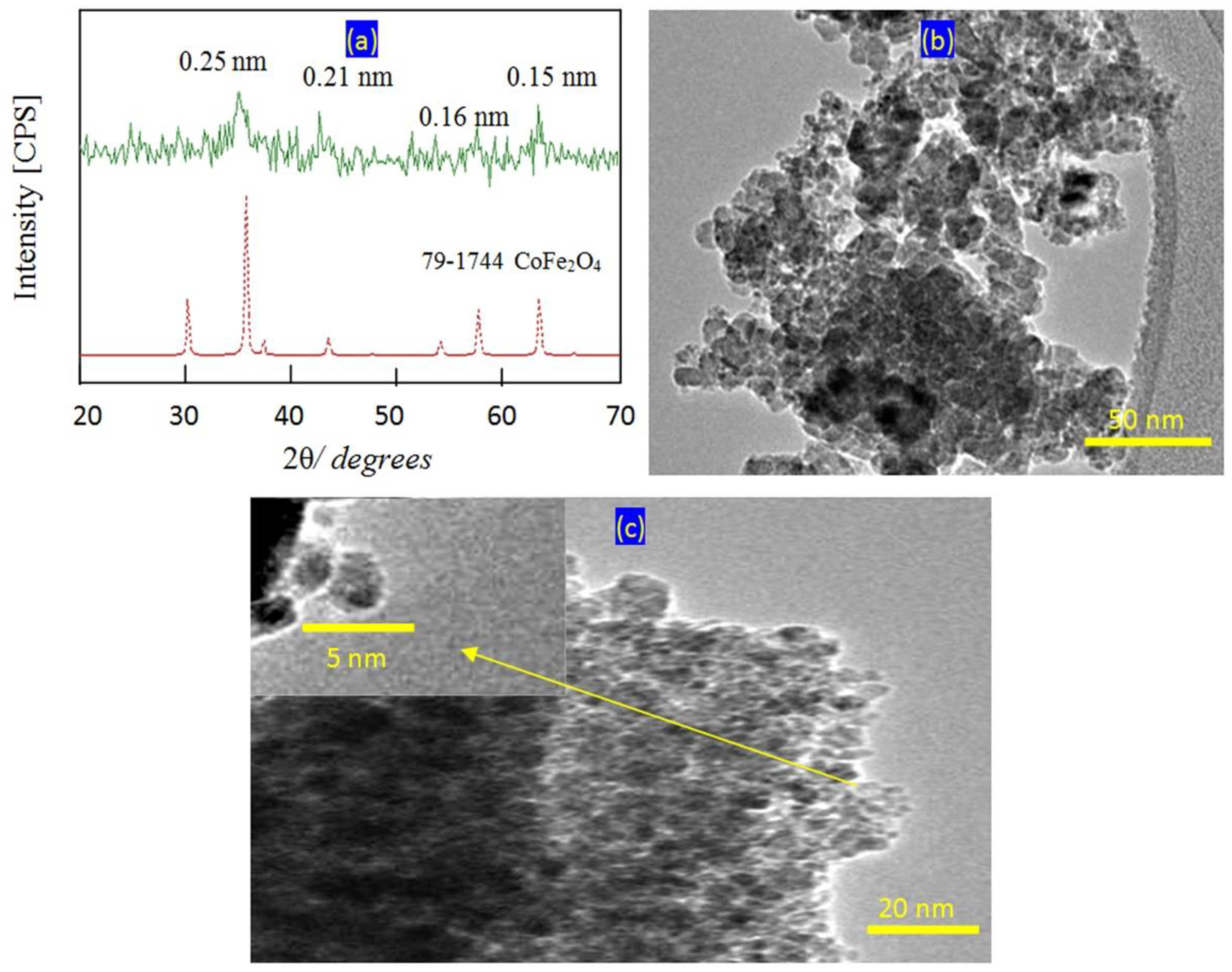 Molecules 27 03673 g001 Molecules 27 03673 g001