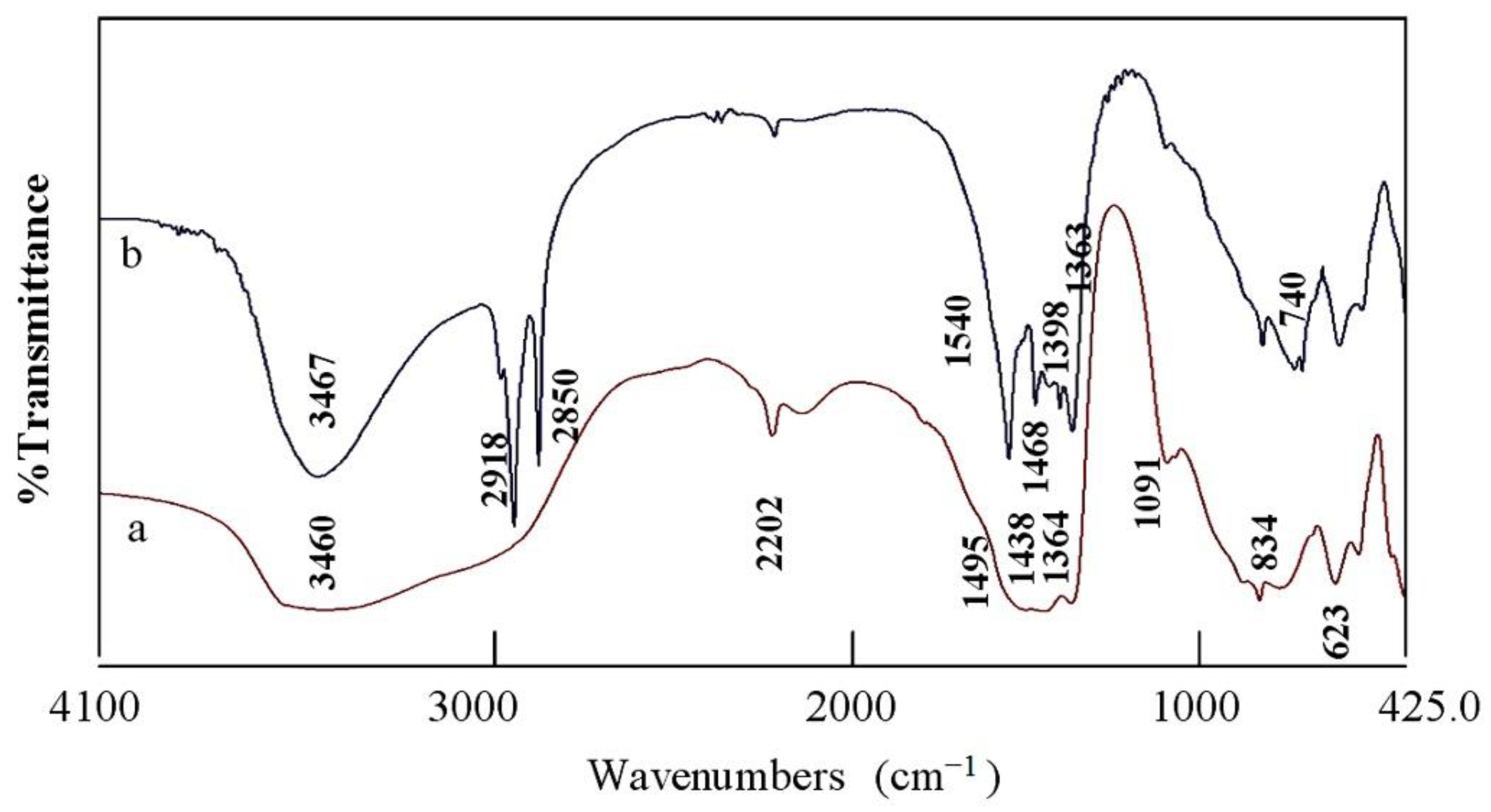 Molecules 27 03673 g005 Molecules 27 03673 g005