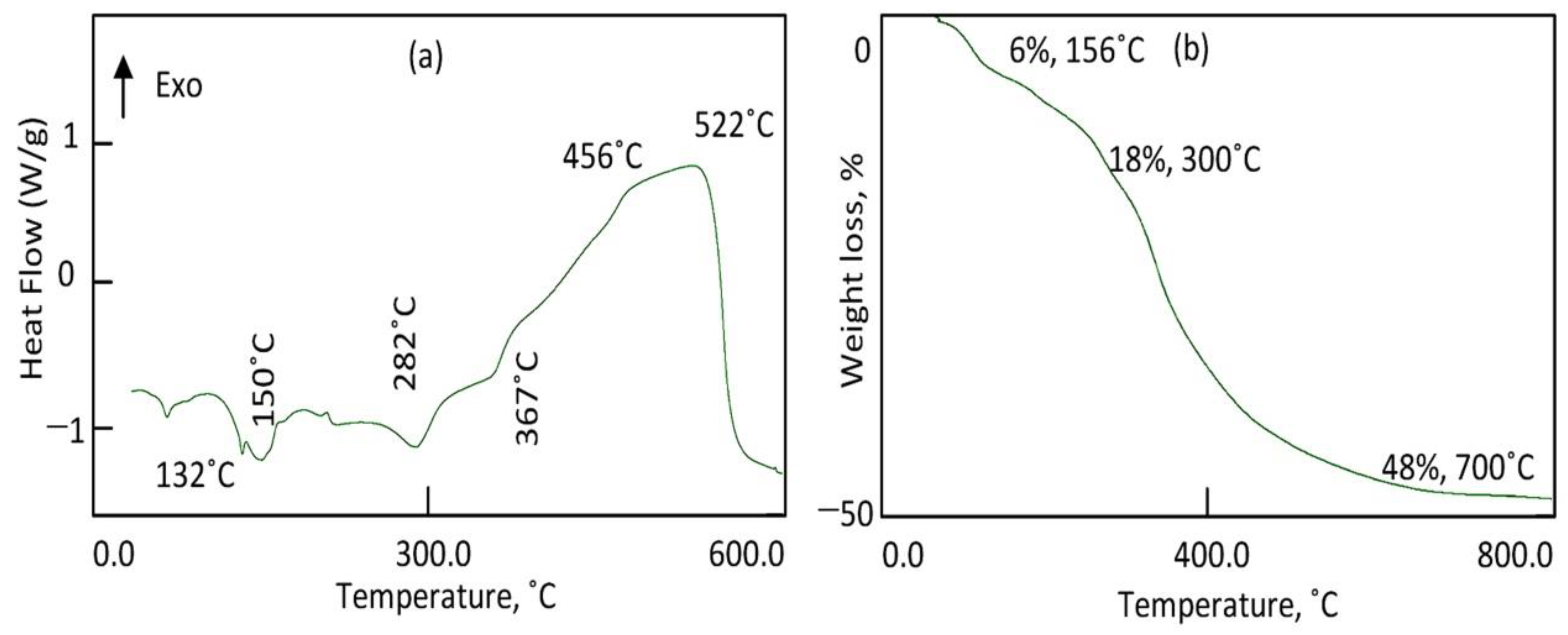Molecules 27 03673 g006 Molecules 27 03673 g006