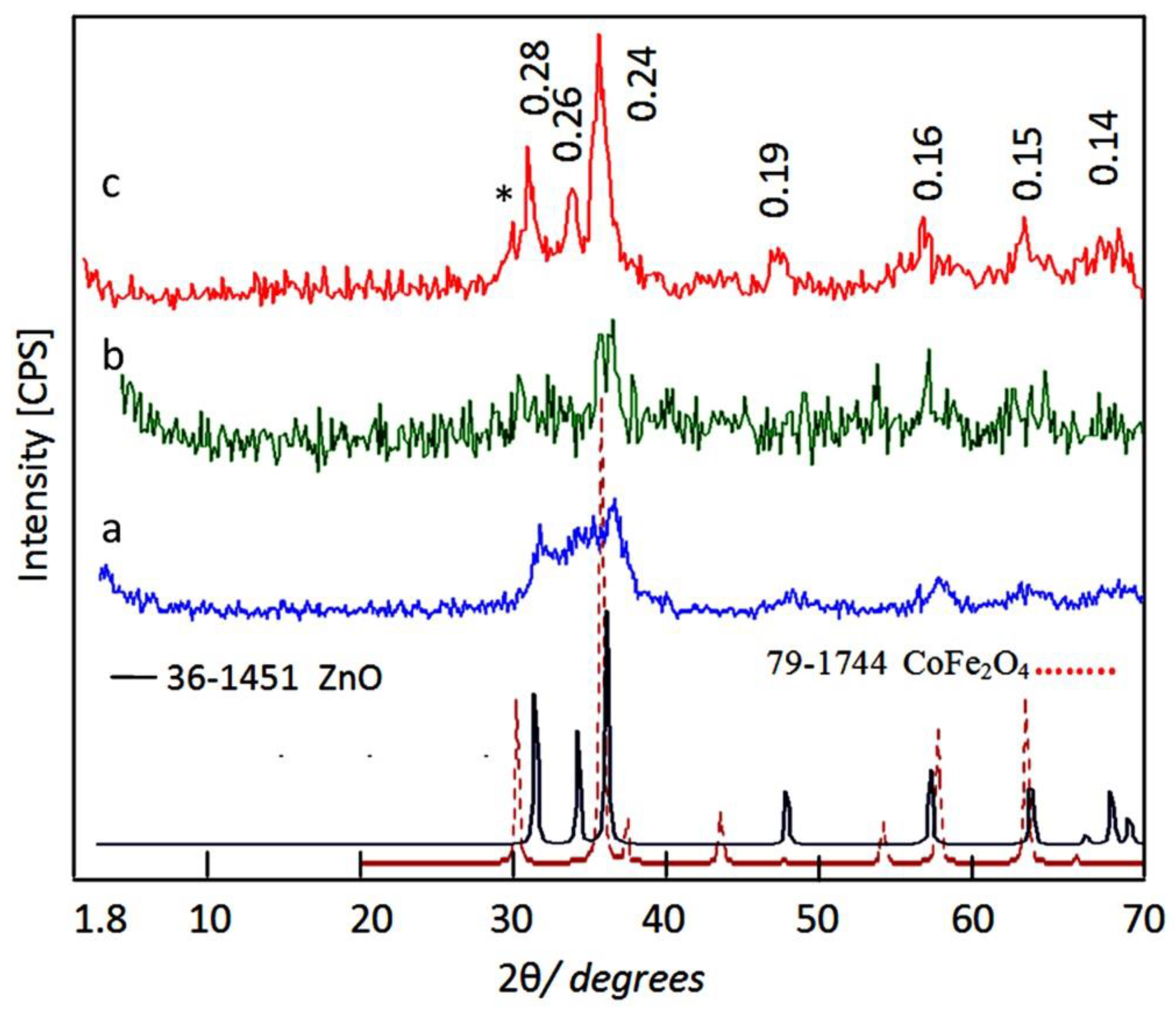 Molecules 27 03673 g007 Molecules 27 03673 g007