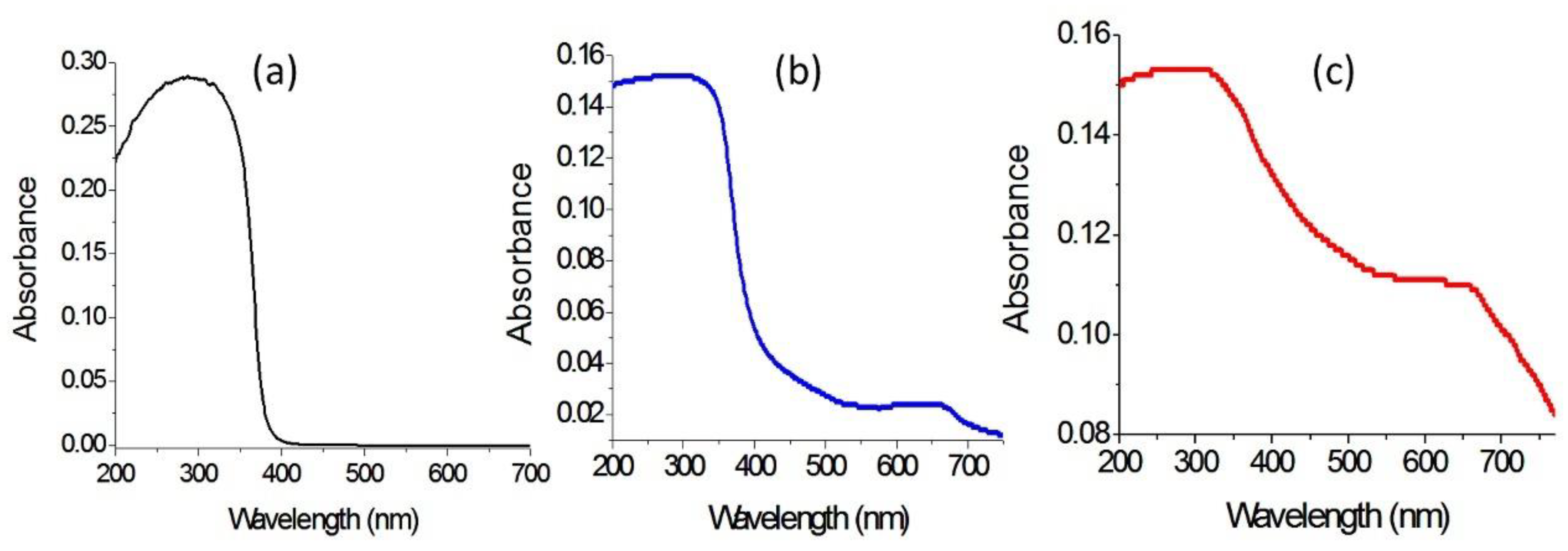 Molecules 27 03673 g011 Molecules 27 03673 g011