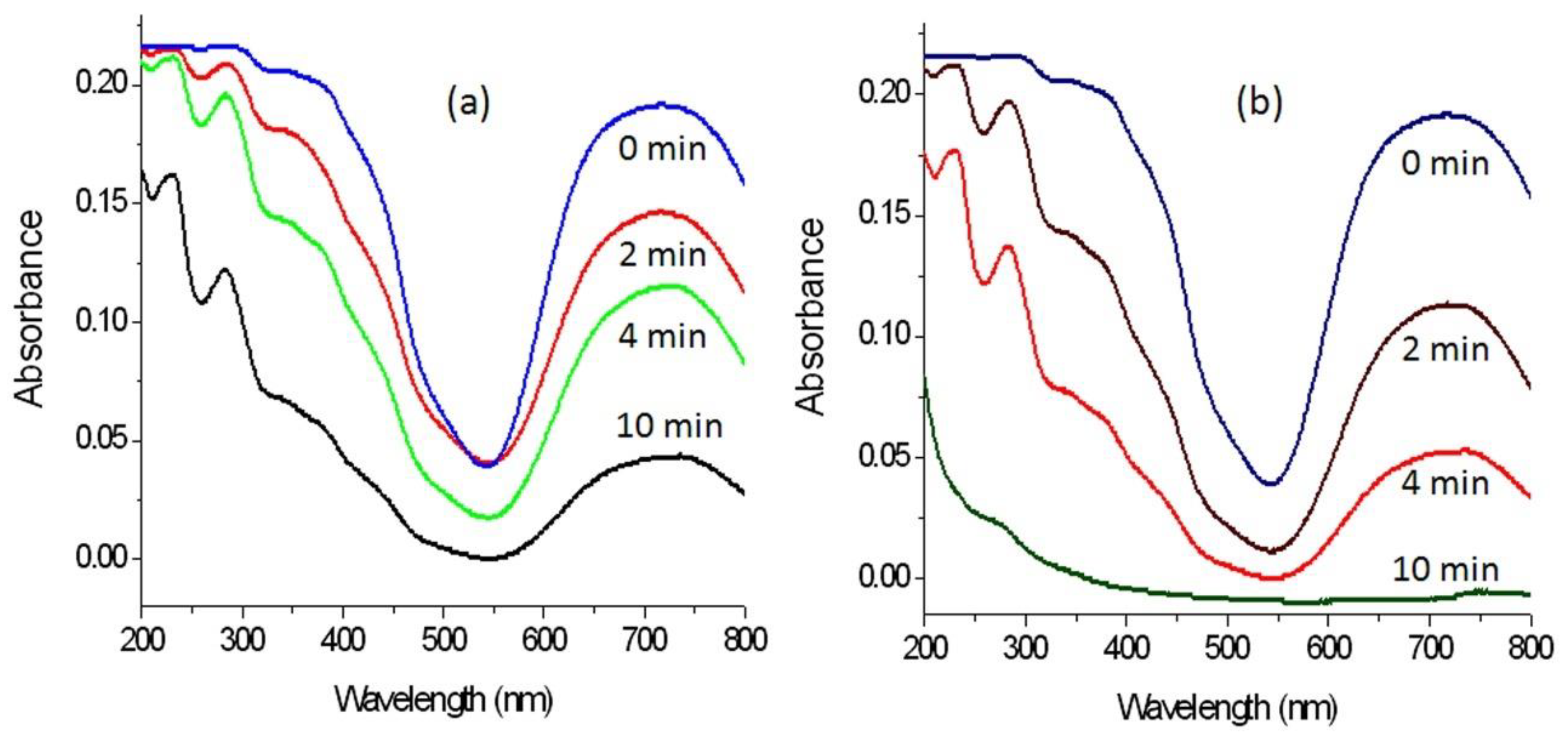 Molecules 27 03673 g013 Molecules 27 03673 g013