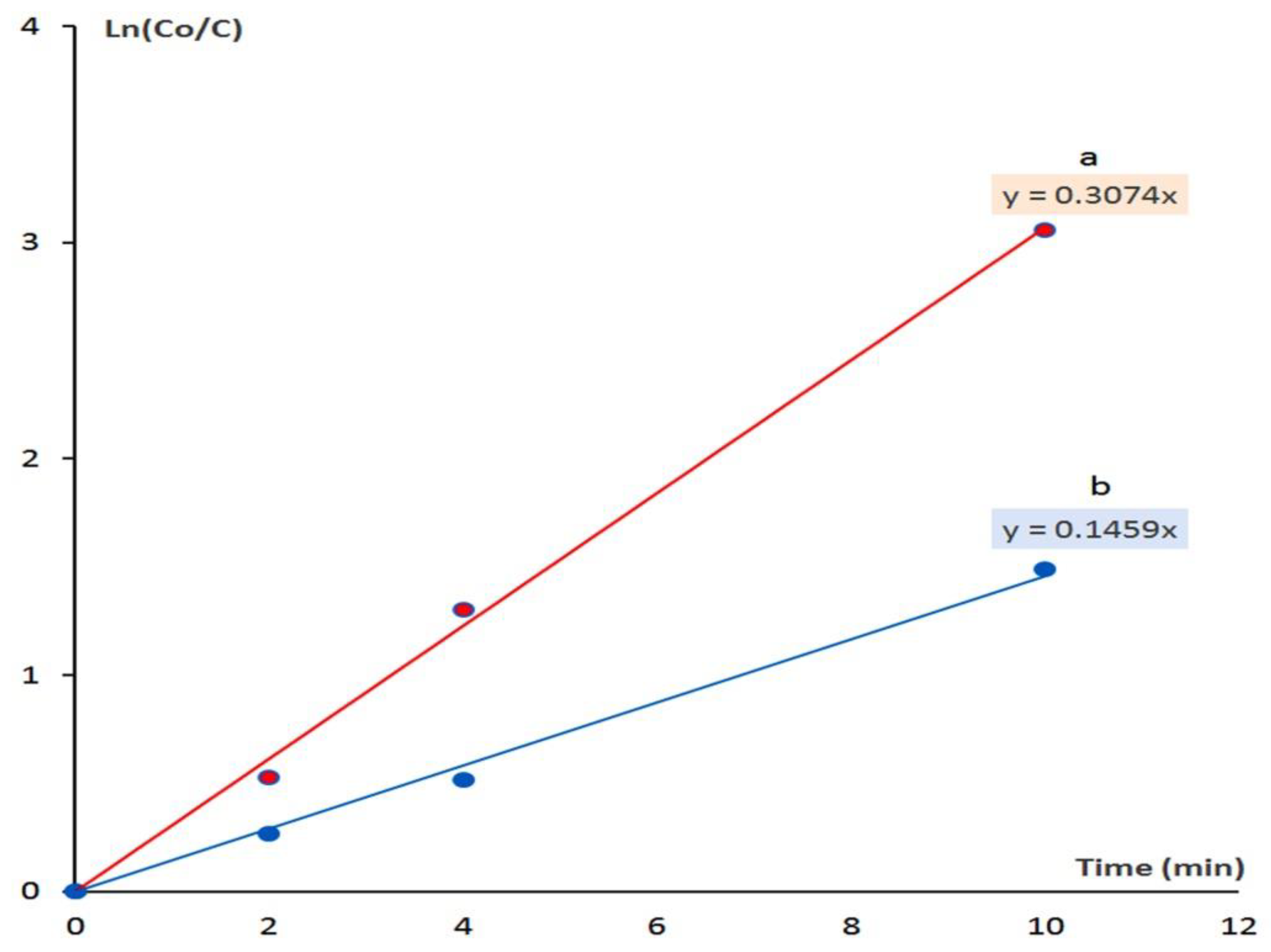 Molecules 27 03673 g014 Molecules 27 03673 g014