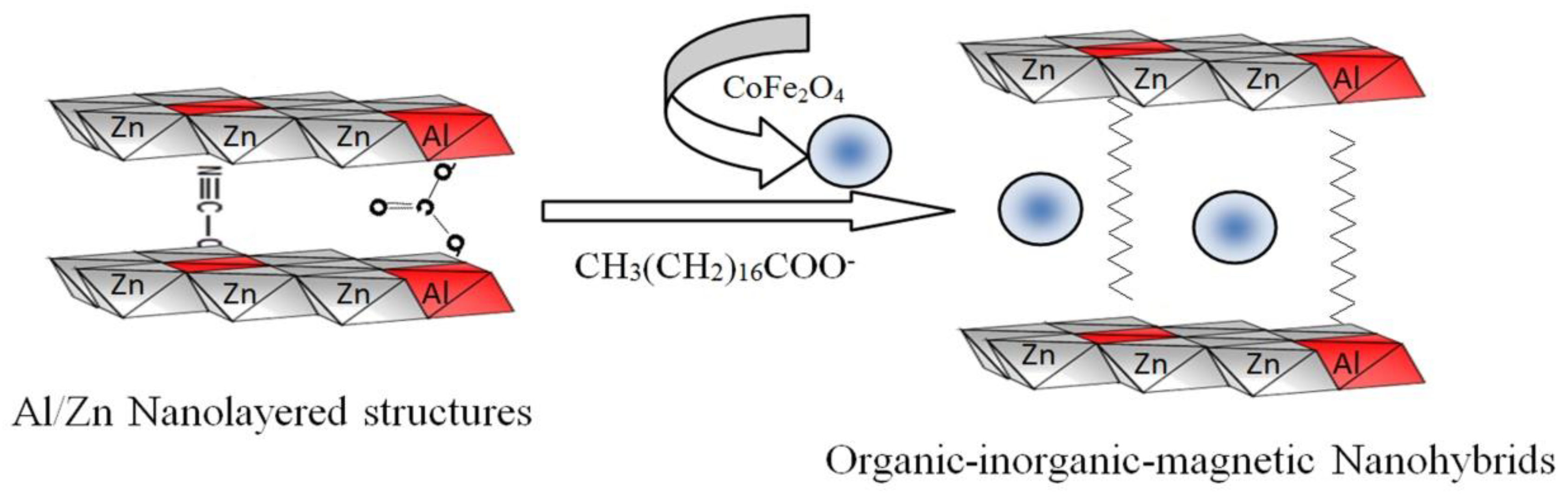 Molecules 27 03673 g015 Molecules 27 03673 g015