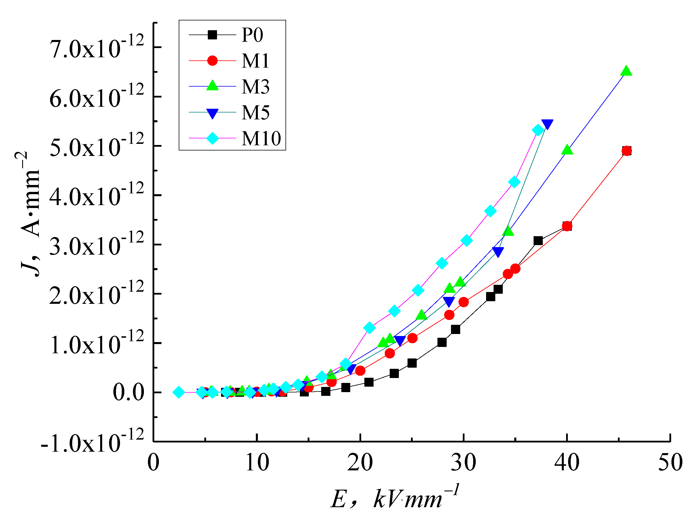 Molecules 27 03674 g006