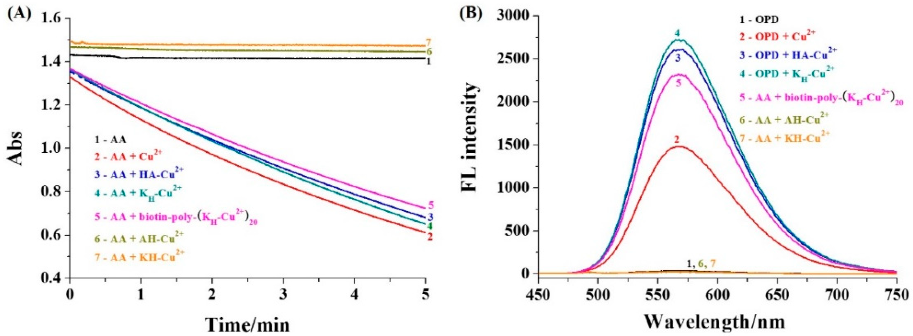 Molecules 27 03675 g002 550