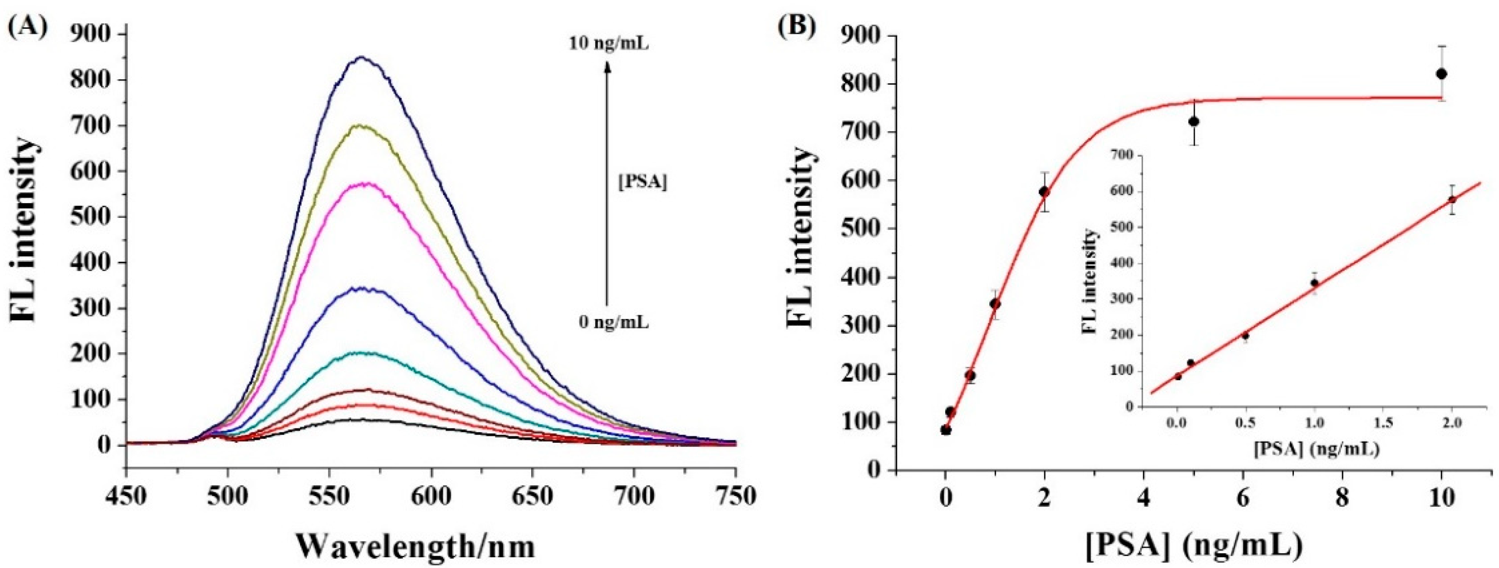 Molecules 27 03675 g003 550