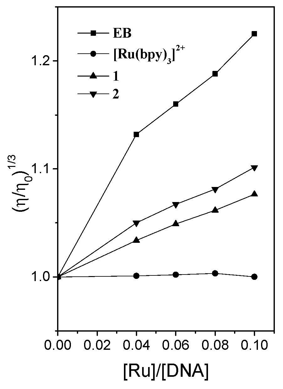Molecules 27 03676 g002