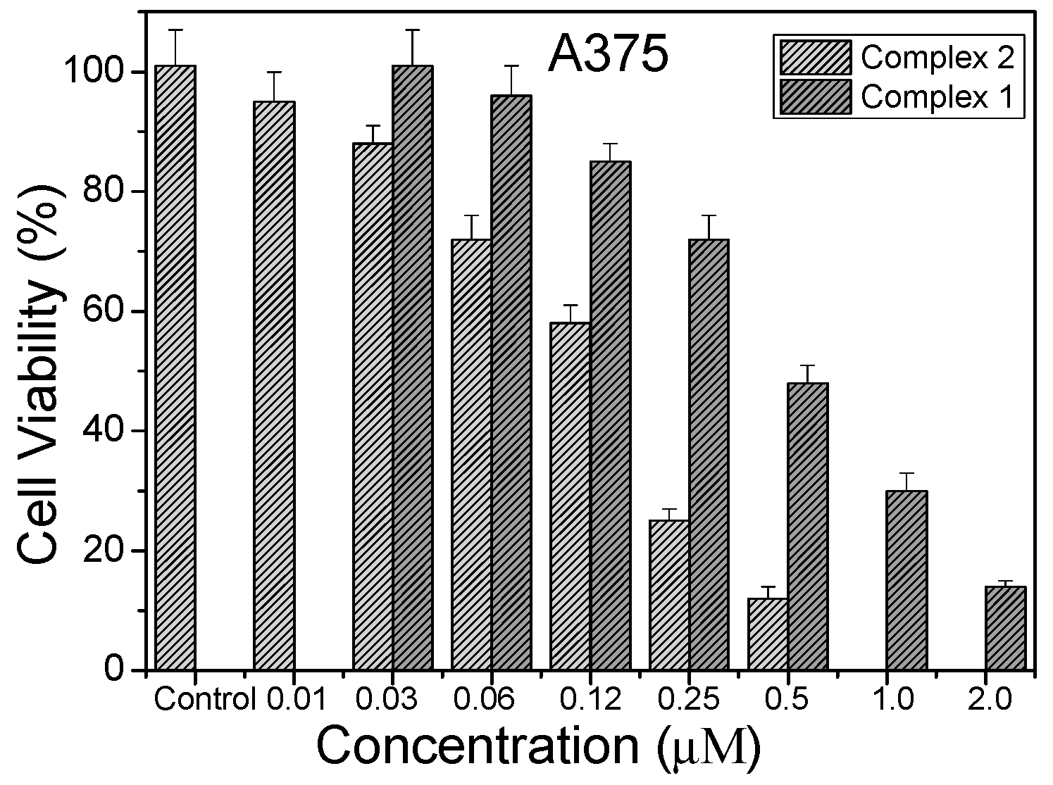 Molecules 27 03676 g010
