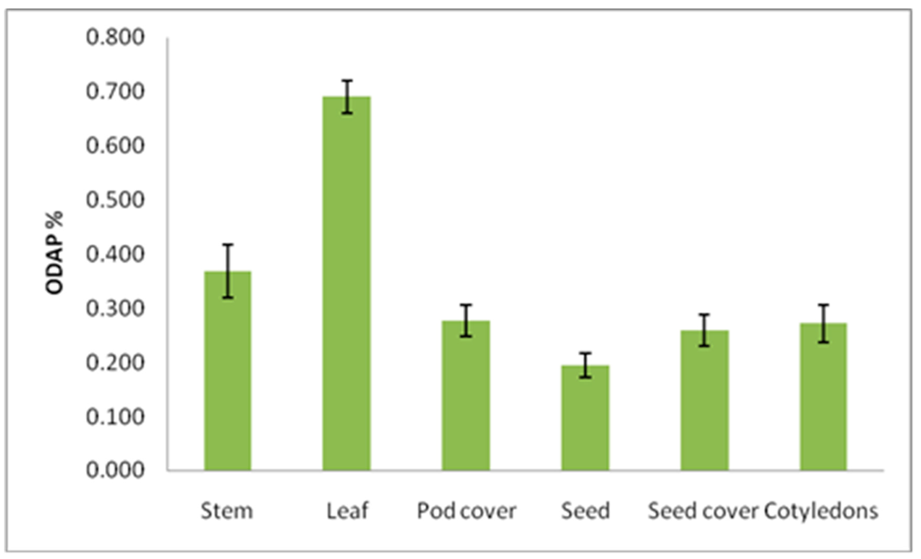 Molecules 27 03683 g003
