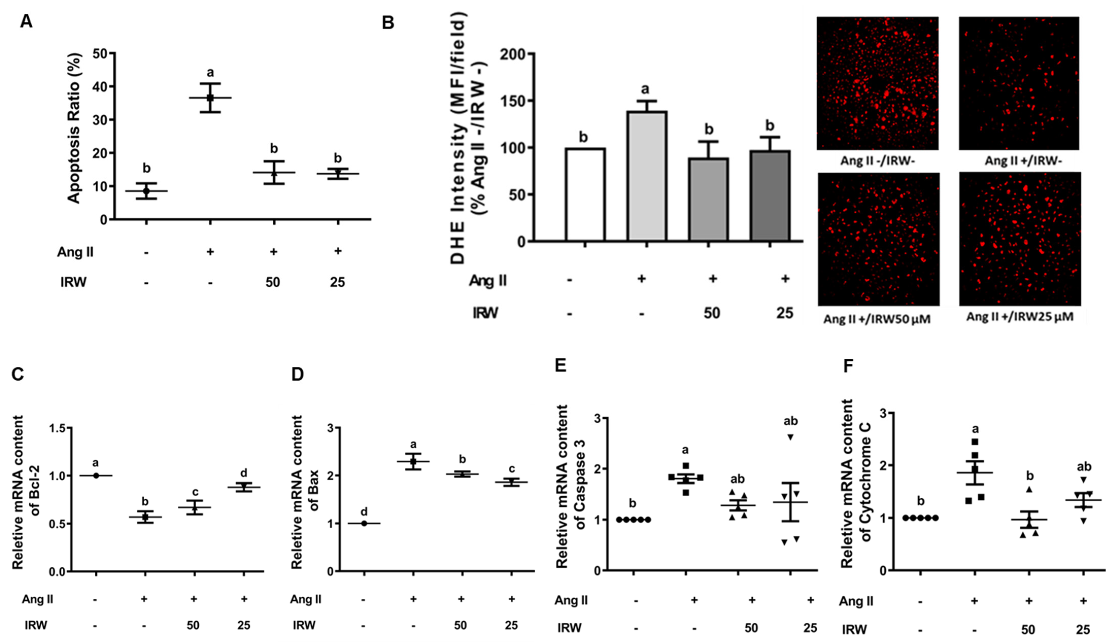 Molecules 27 03684 g002 550