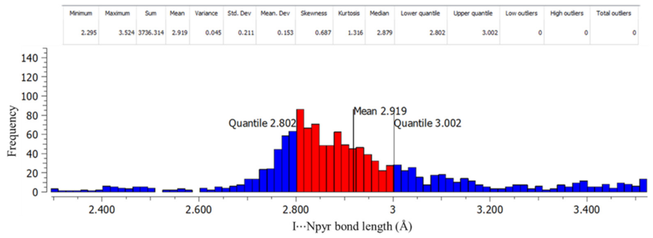 Molecules 27 03685 g008