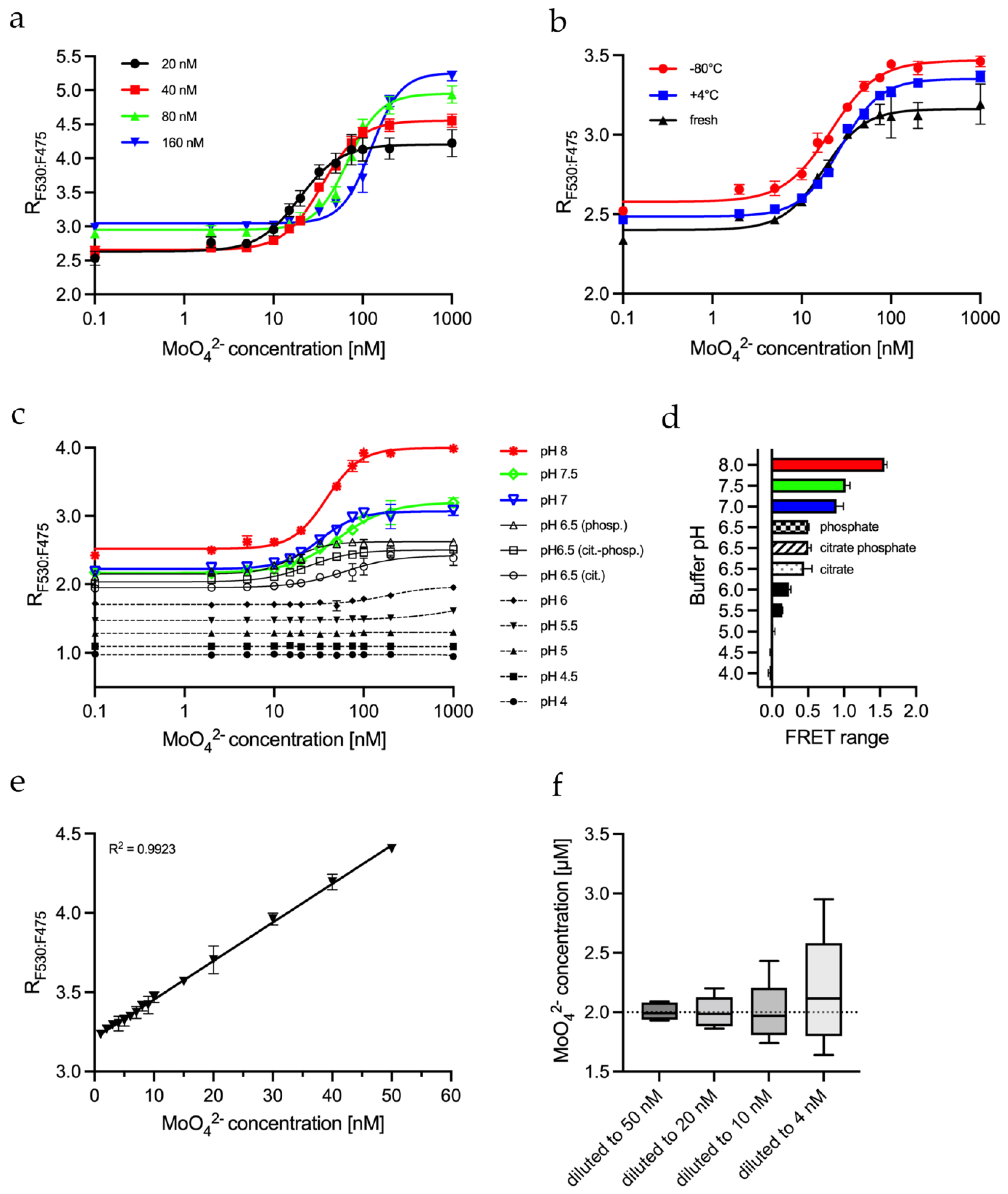 Molecules 27 03691 g003