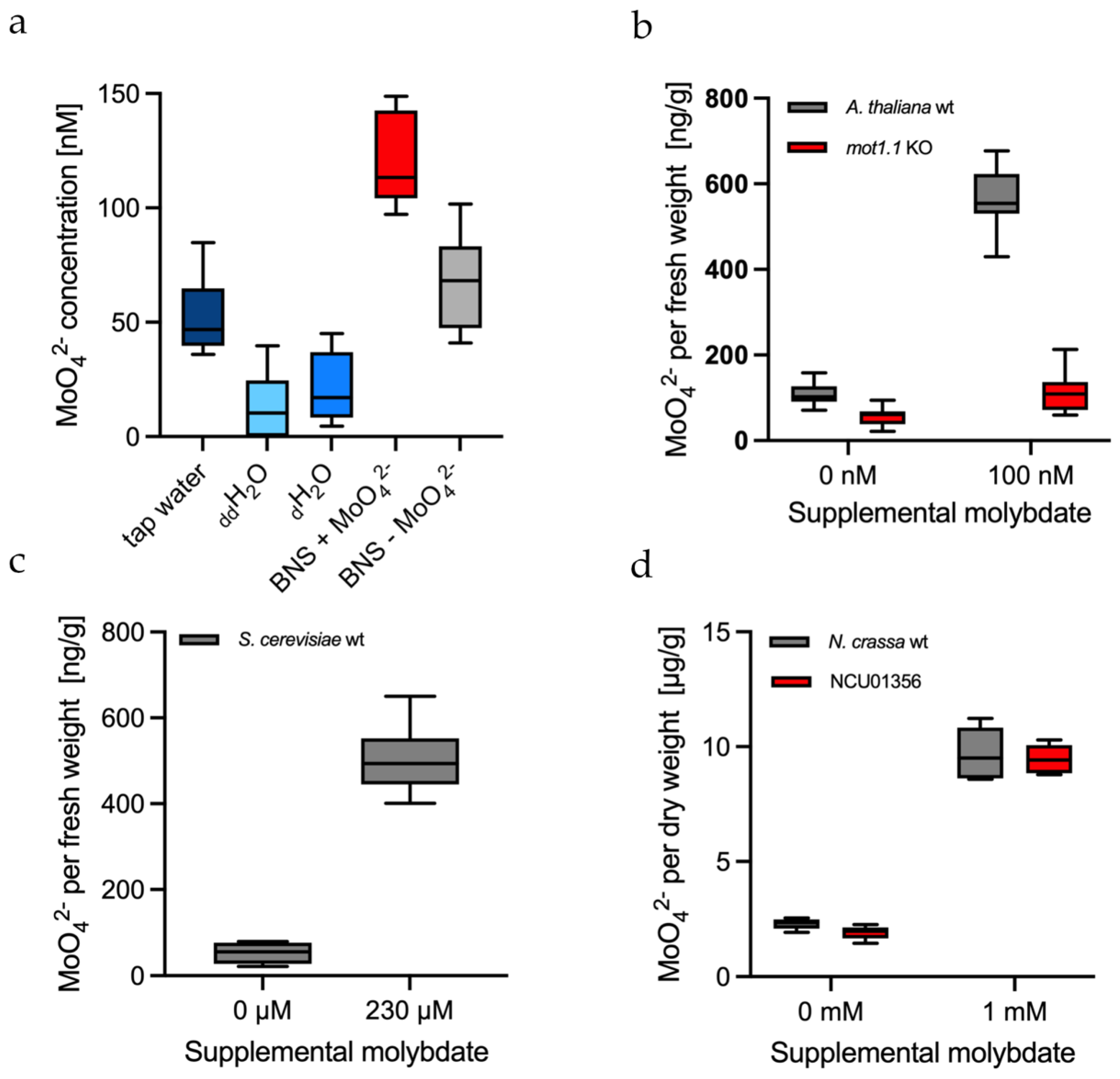 Molecules 27 03691 g004