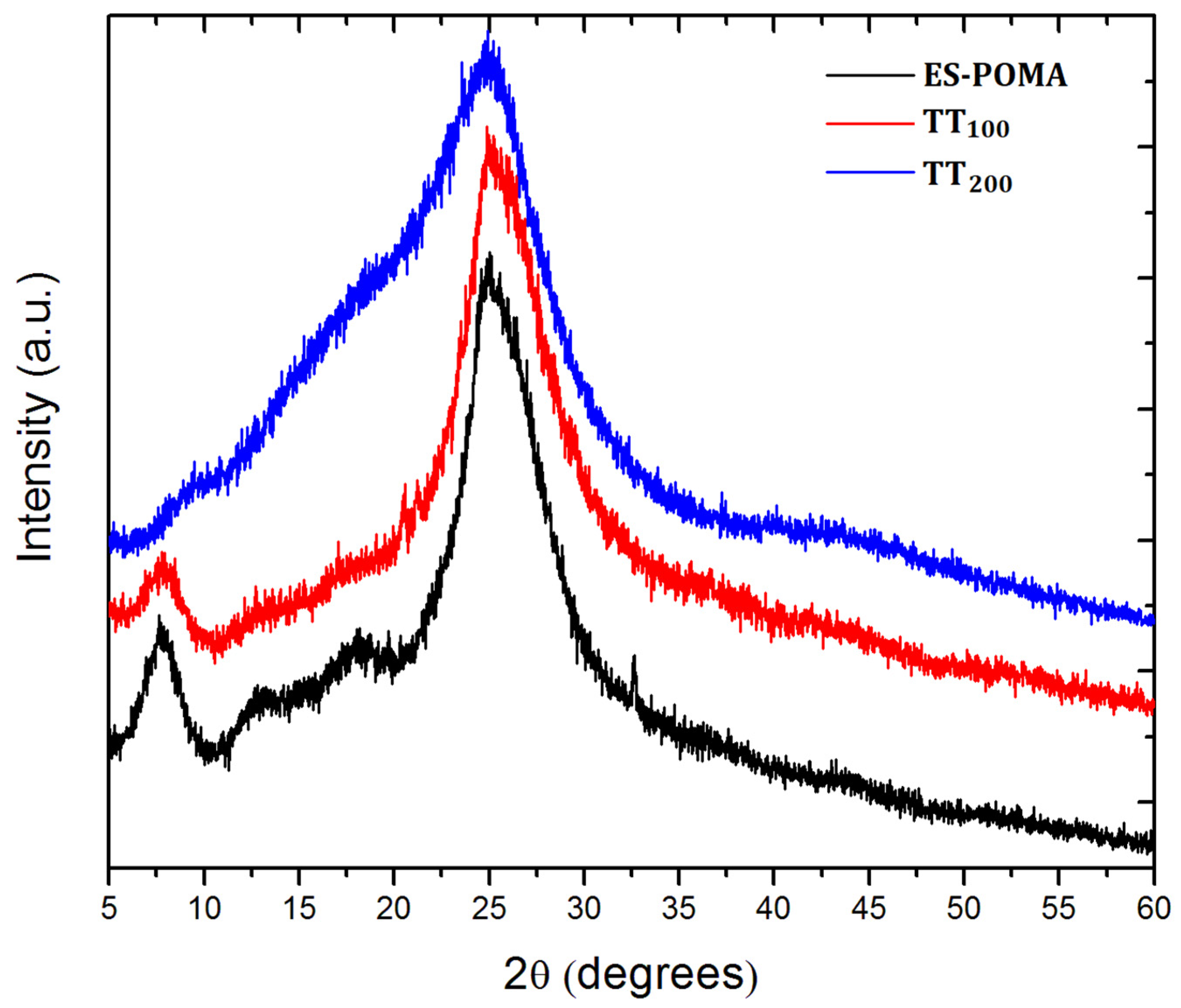 Molecules 27 03693 g001 Molecules 27 03693 g001