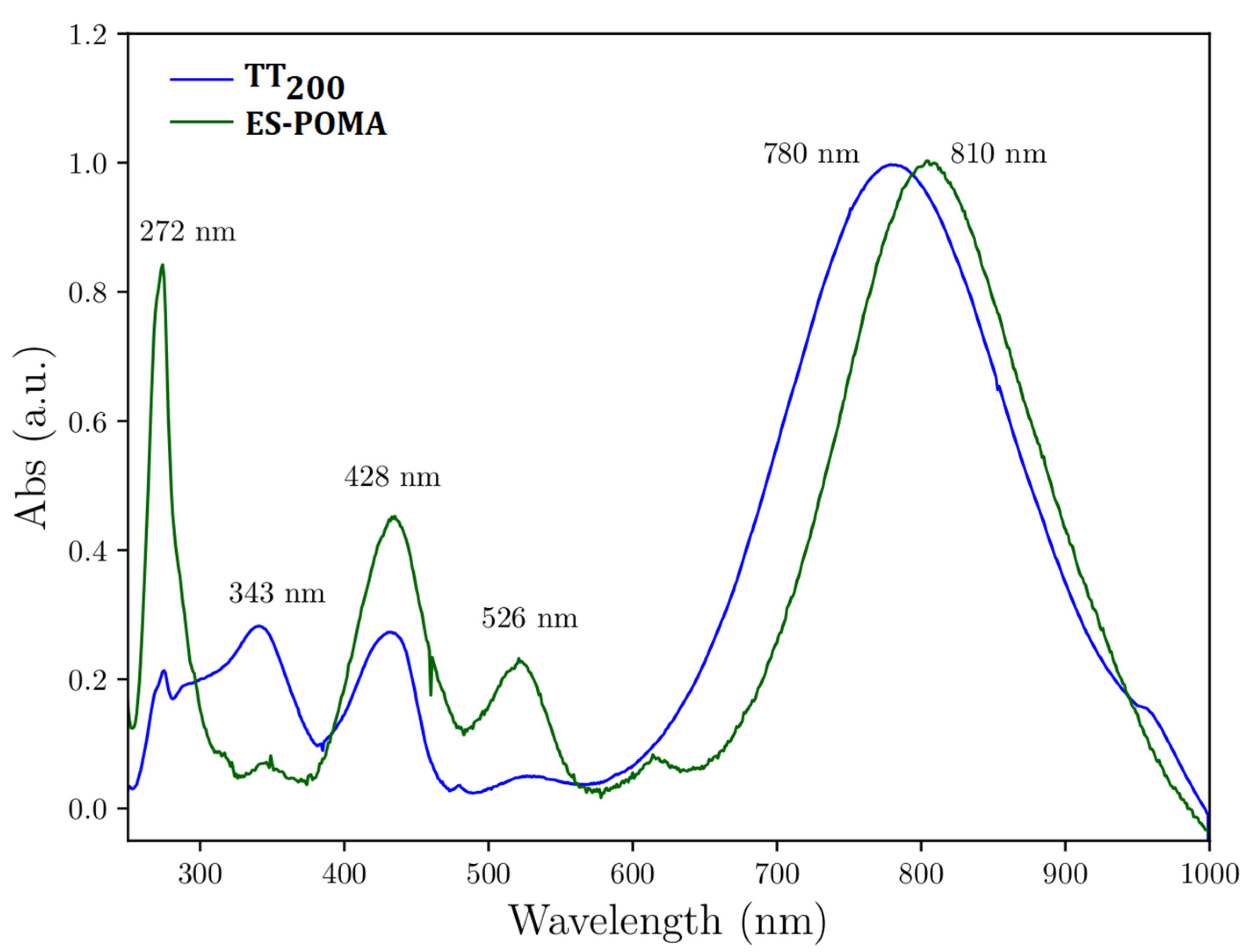 Molecules 27 03693 g004 Molecules 27 03693 g004