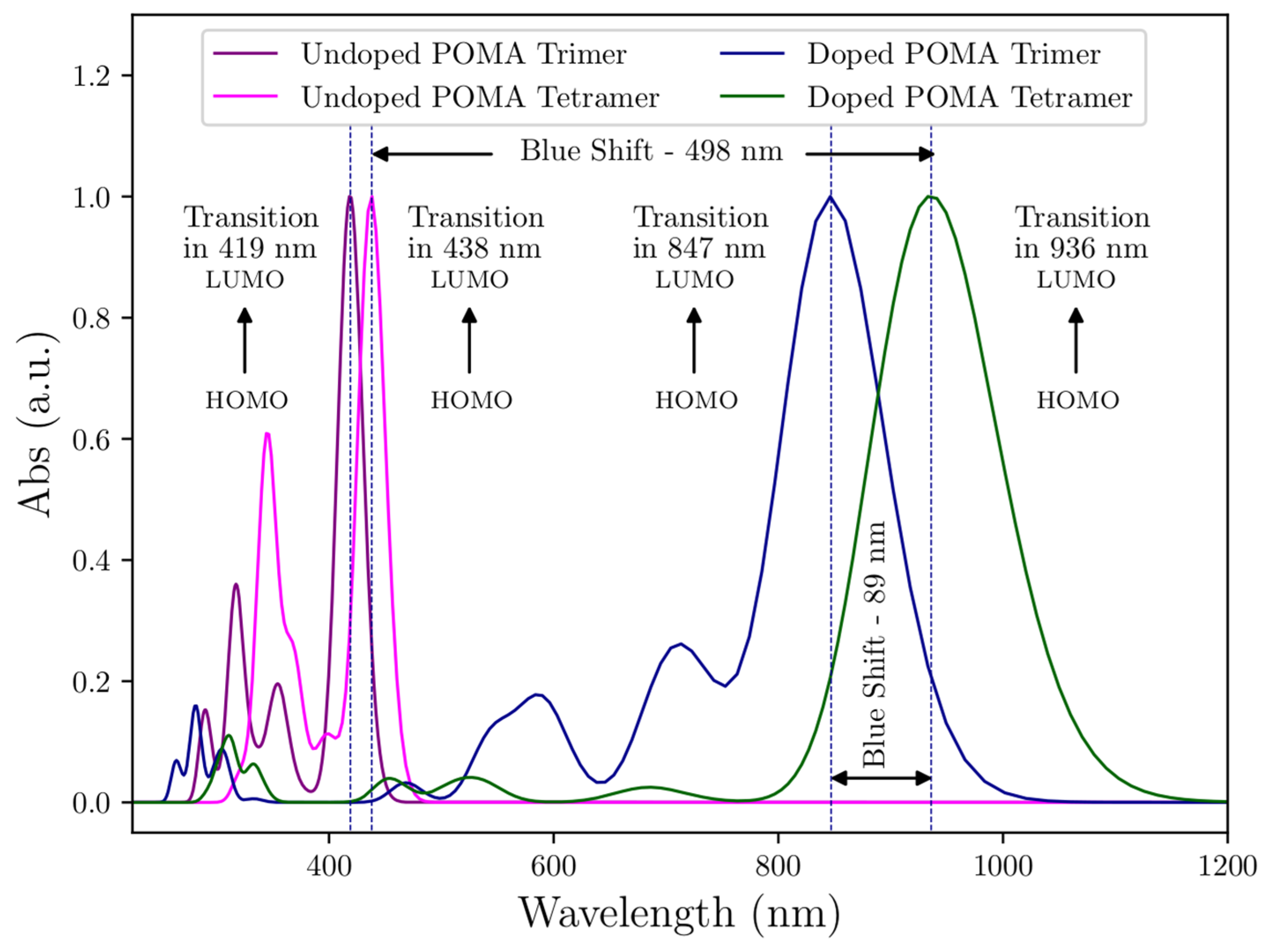 Molecules 27 03693 g009 Molecules 27 03693 g009