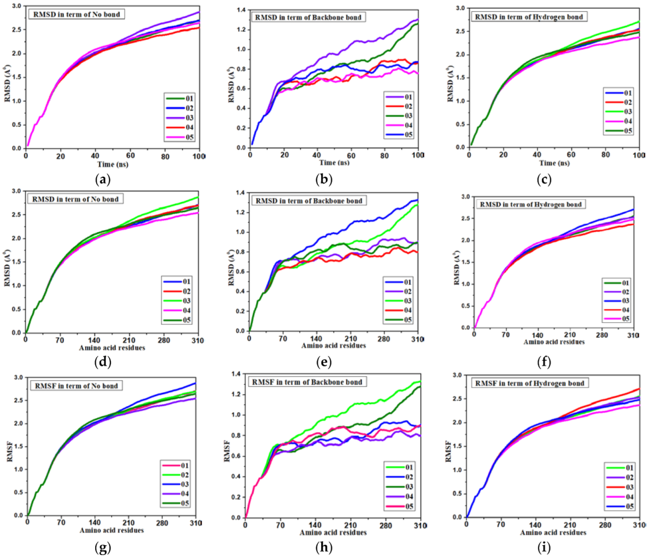 Molecules 27 03694 g006 Molecules 27 03694 g006