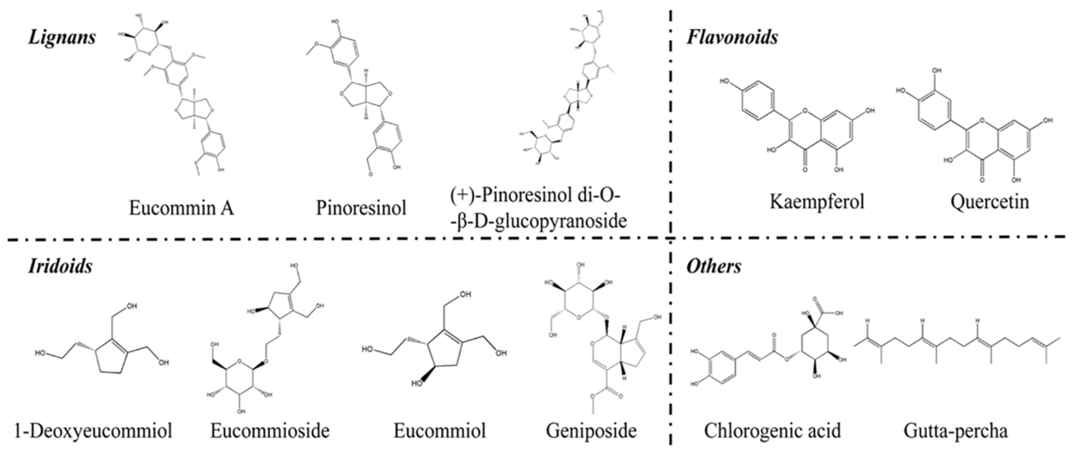 Molecules 27 03697 g003 Molecules 27 03697 g003