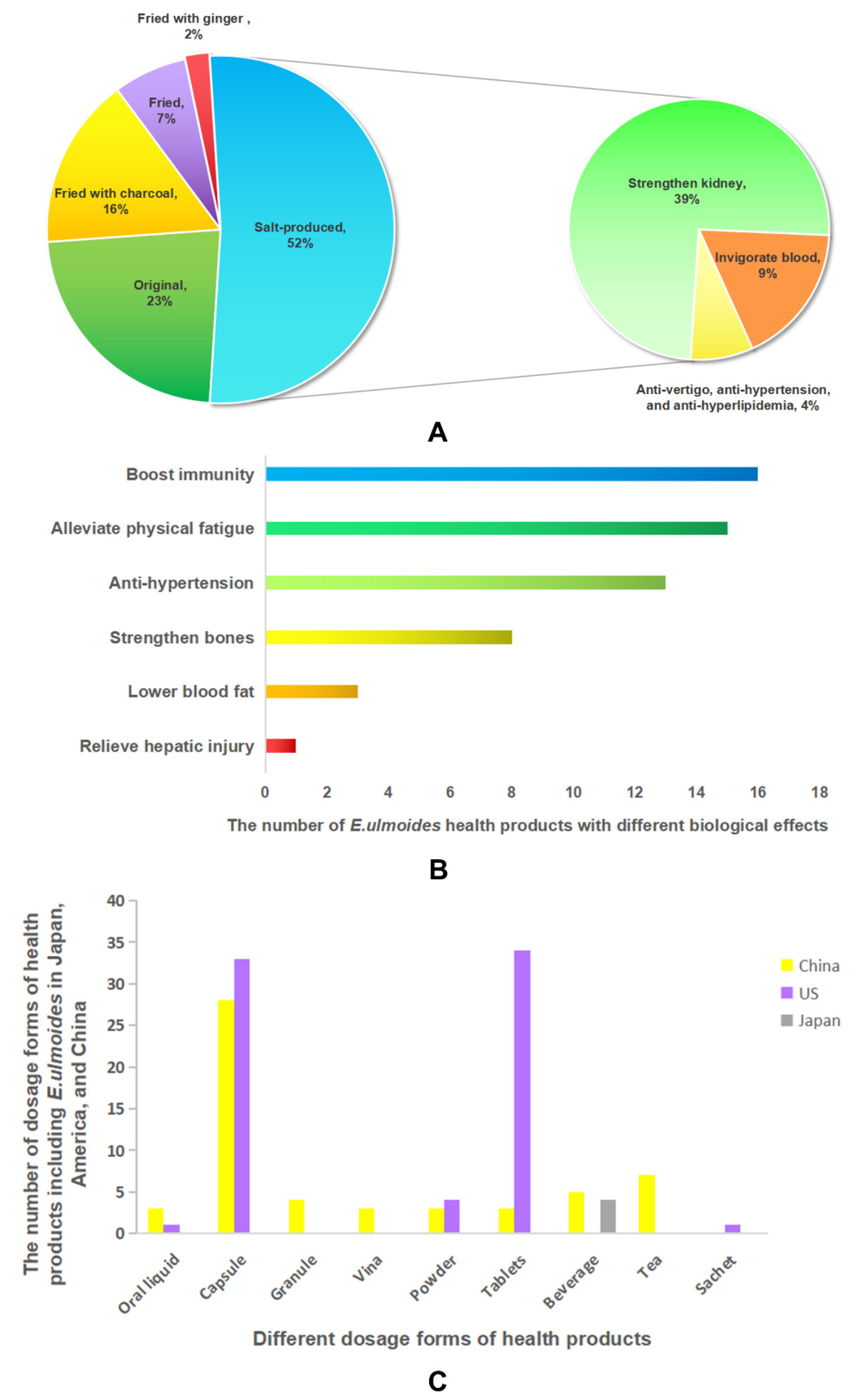 Molecules 27 03697 g006 Molecules 27 03697 g006