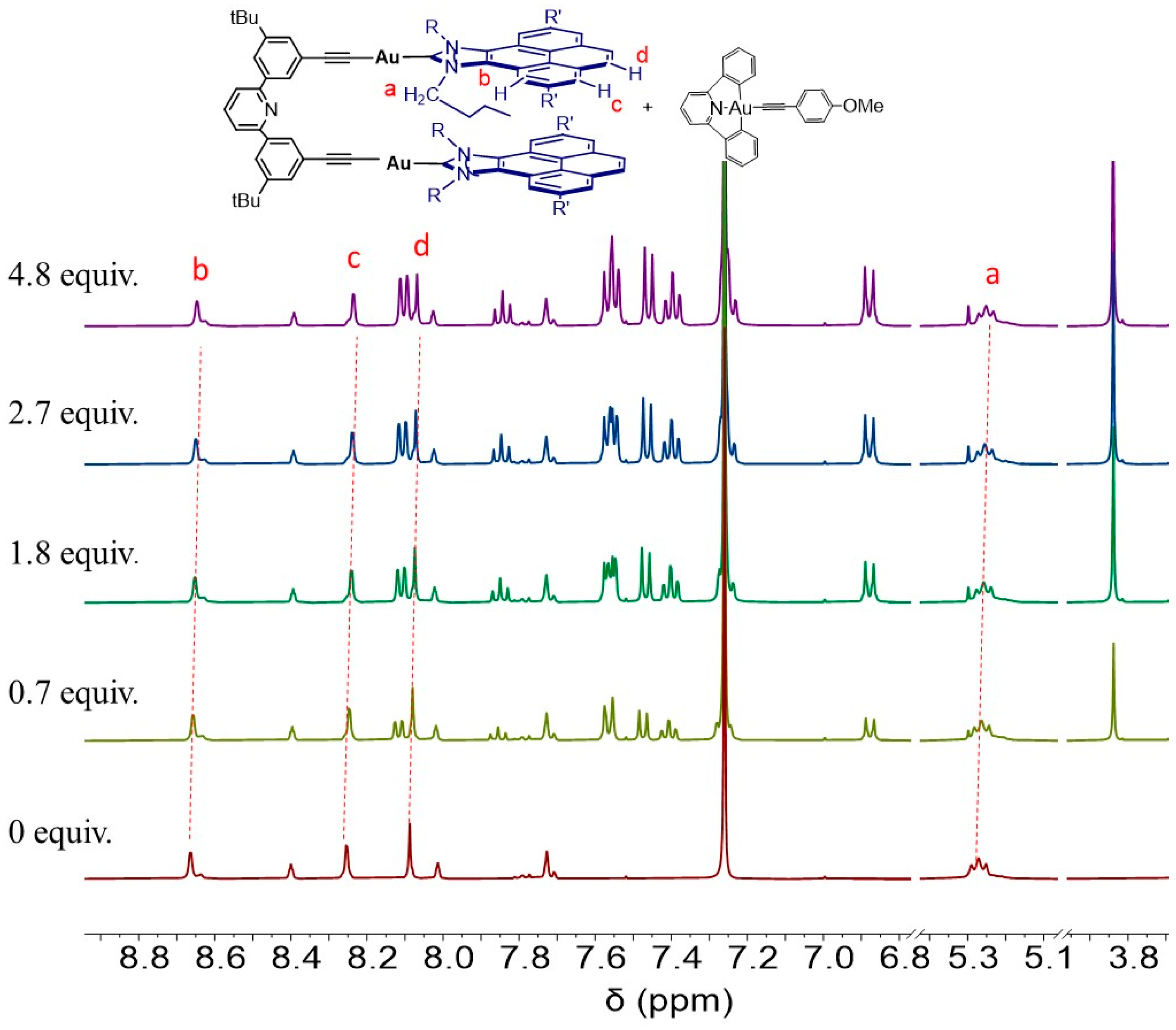 Molecules 27 03699 g001 550
