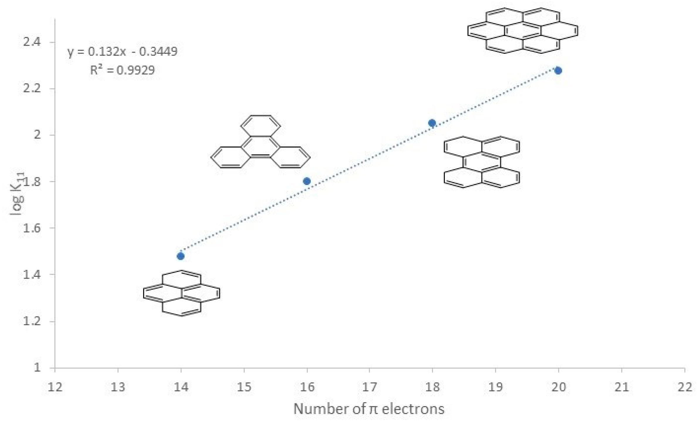 Molecules 27 03699 g002 550