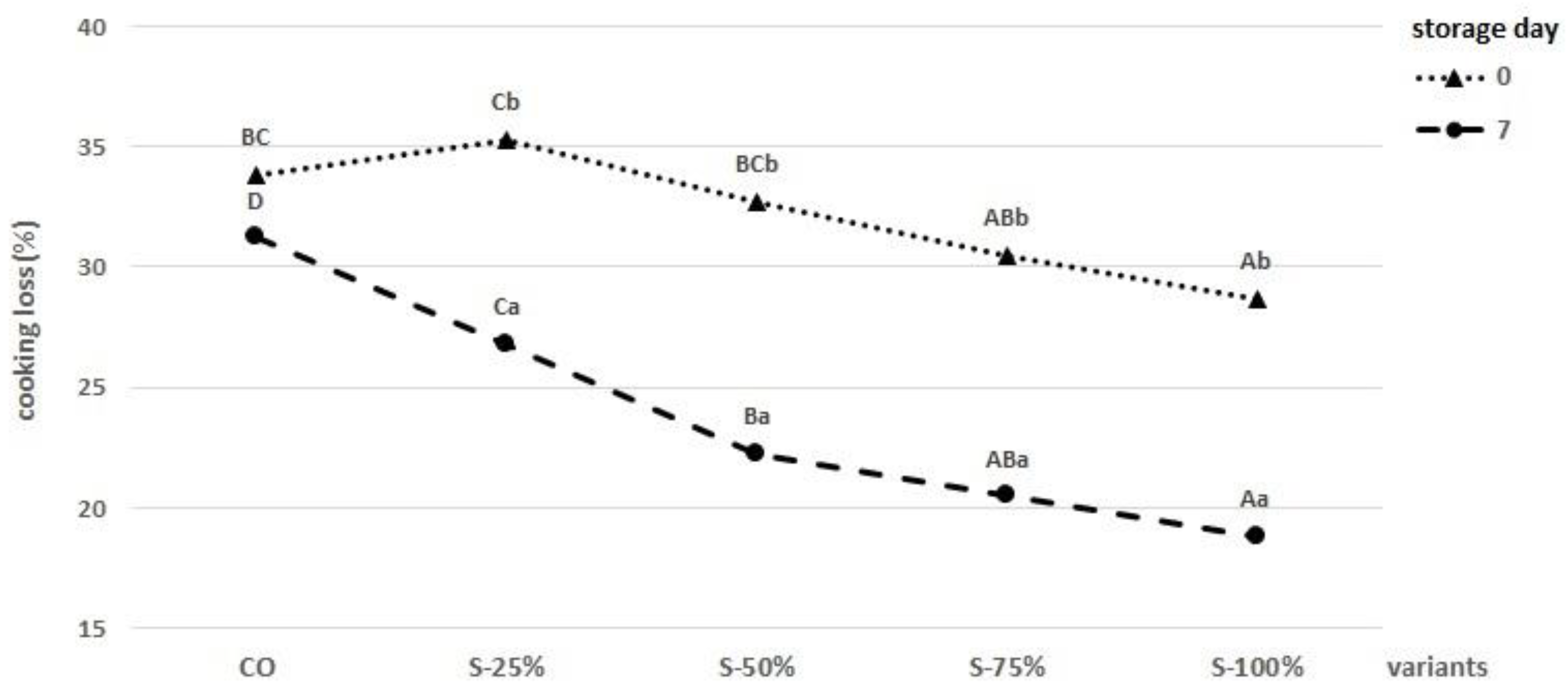 Molecules 27 03700 g002