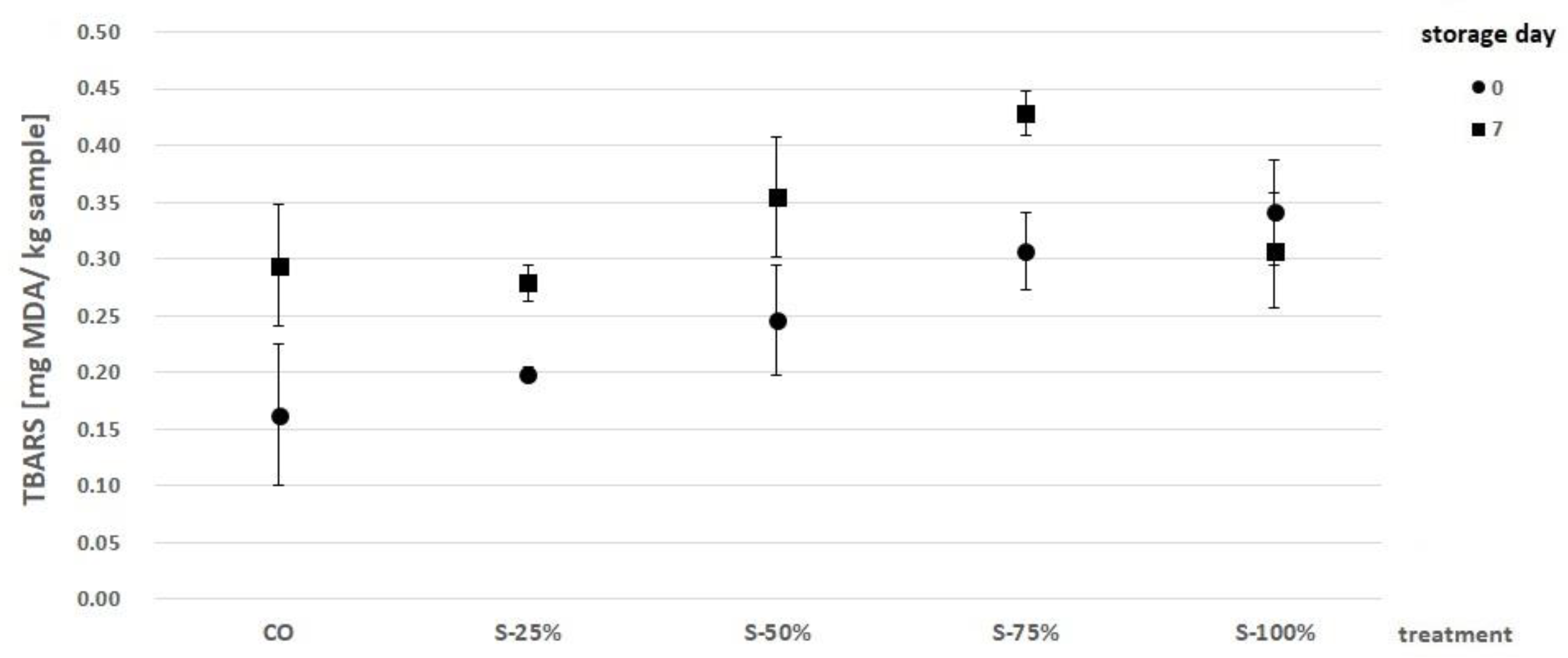 Molecules 27 03700 g003